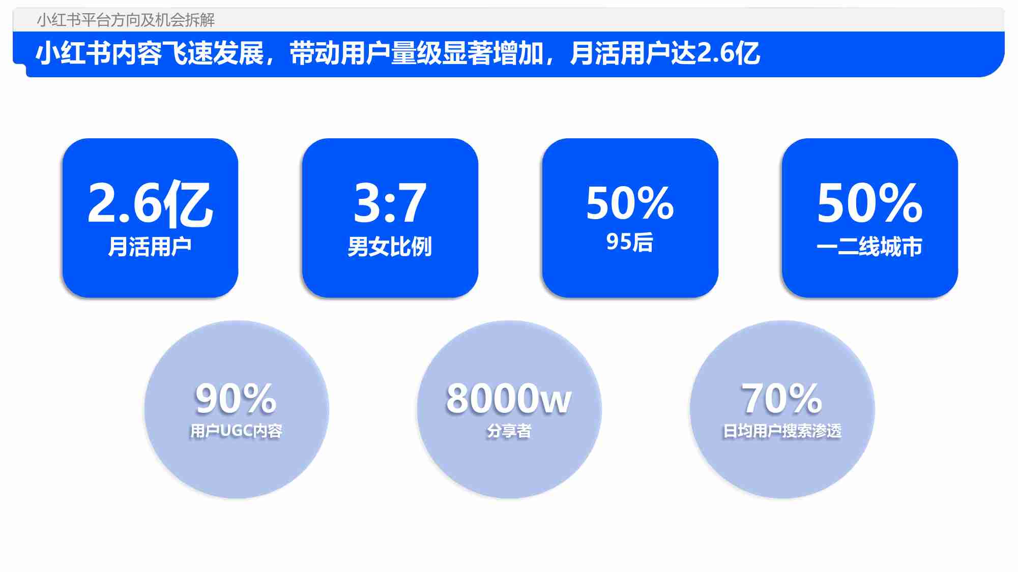 解数咨询：2024年小红书平台趋势及品牌打法拆解.pdf-3-预览