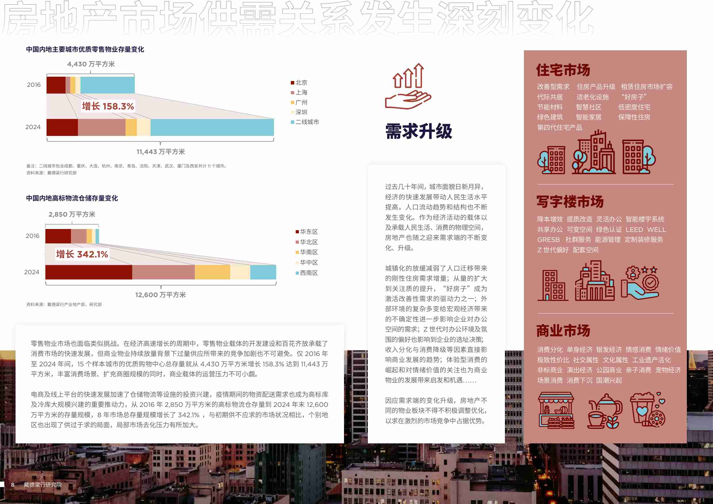 房地产资产管理的价值逻辑与策略 2025-戴德梁行.pdf-4-预览
