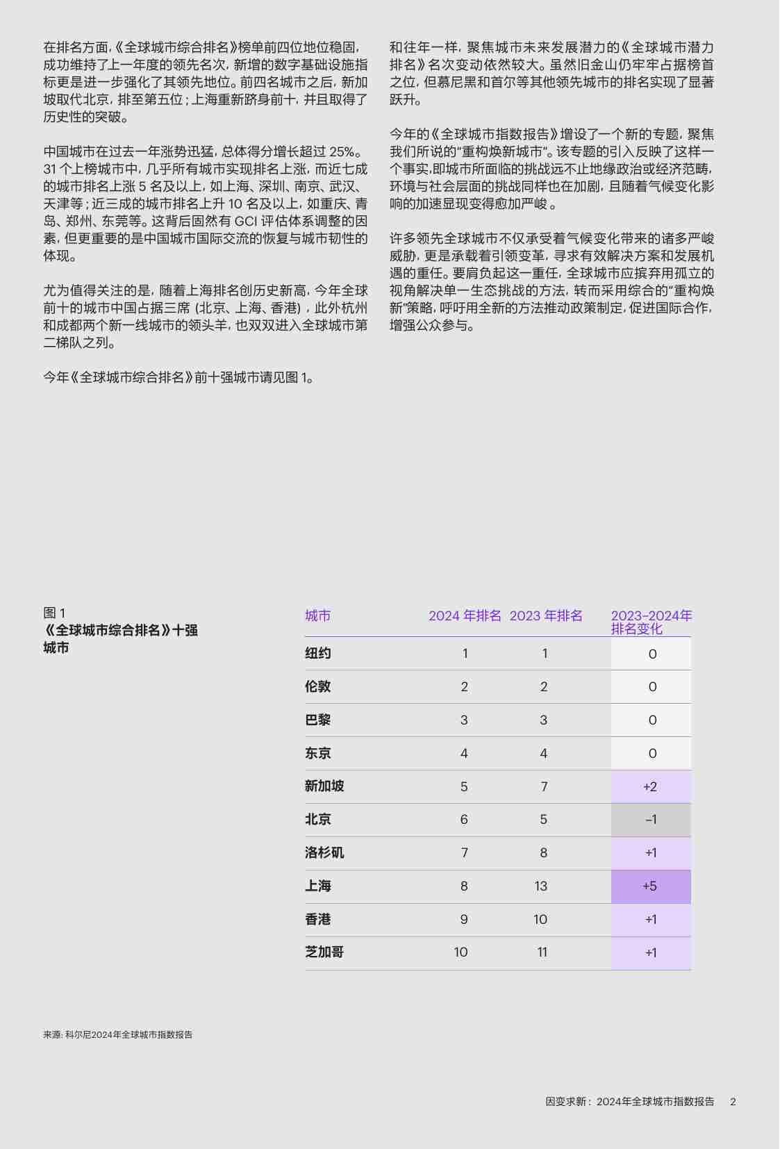 因变求新：2024年全球城市指数报告-科尼尔.pdf-3-预览