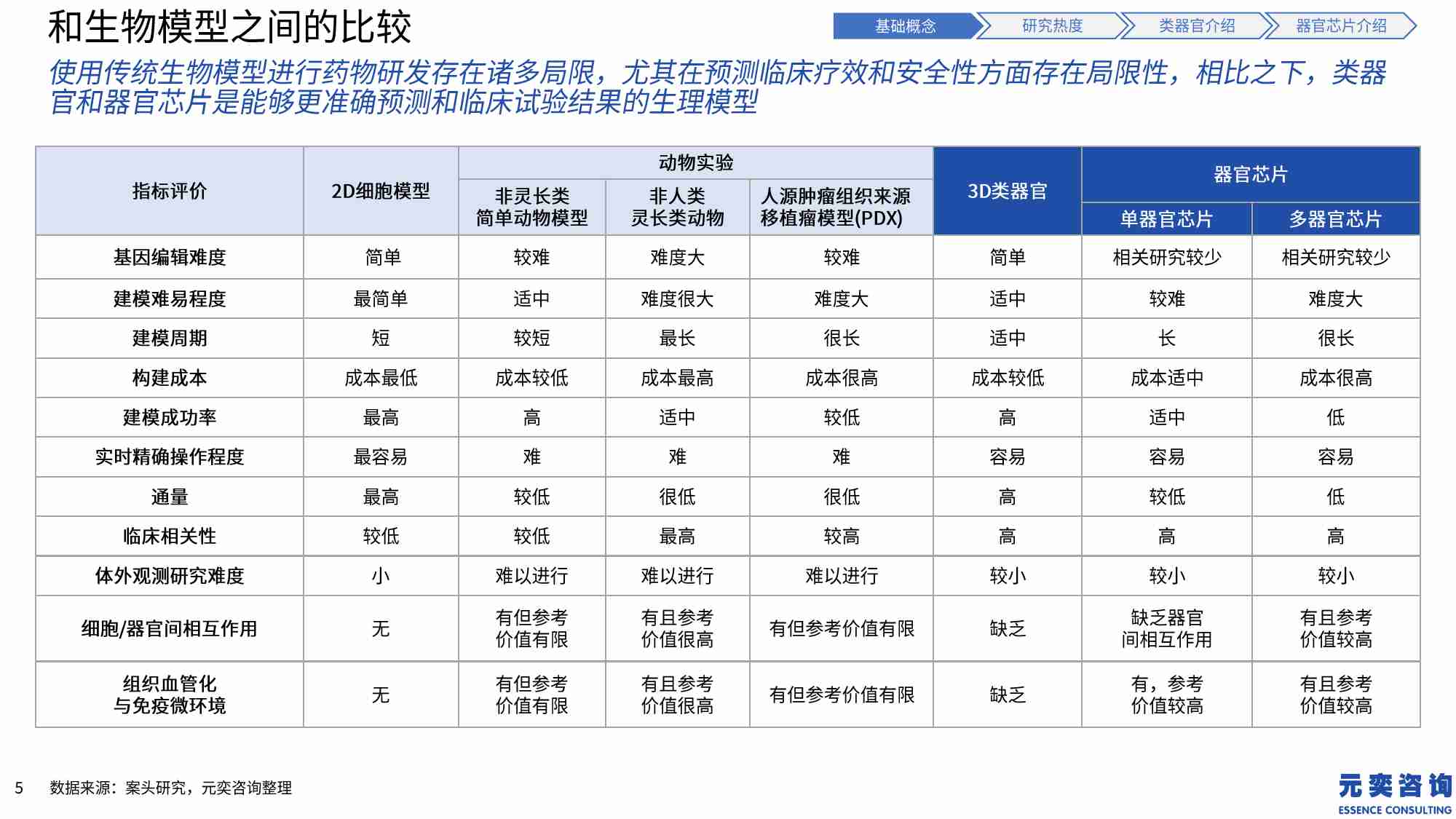 元奕咨询_2024类器官和器官芯片行业发展现状分析和趋势创想.pdf-4-预览