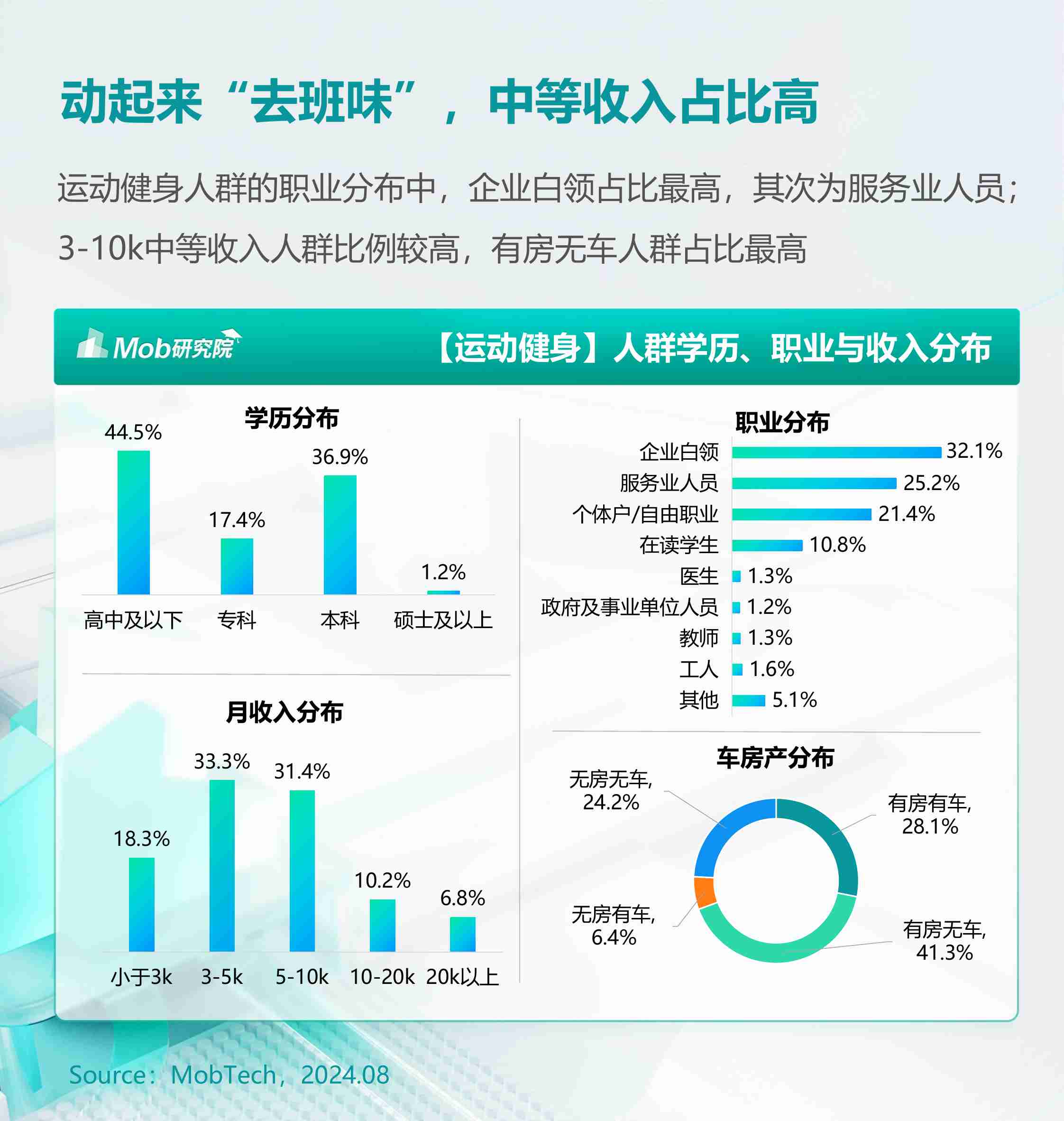 2024年户外运动健身人群洞察报告.pdf-4-预览