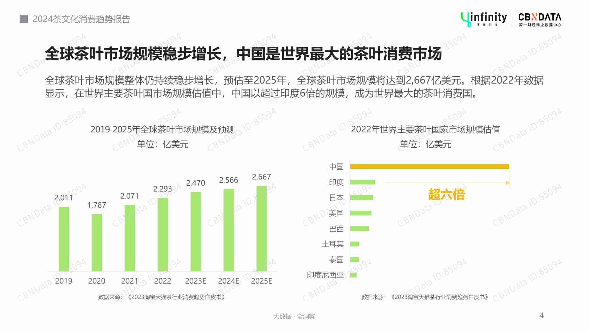 2024茶文化消费趋势报告.pdf-3-预览