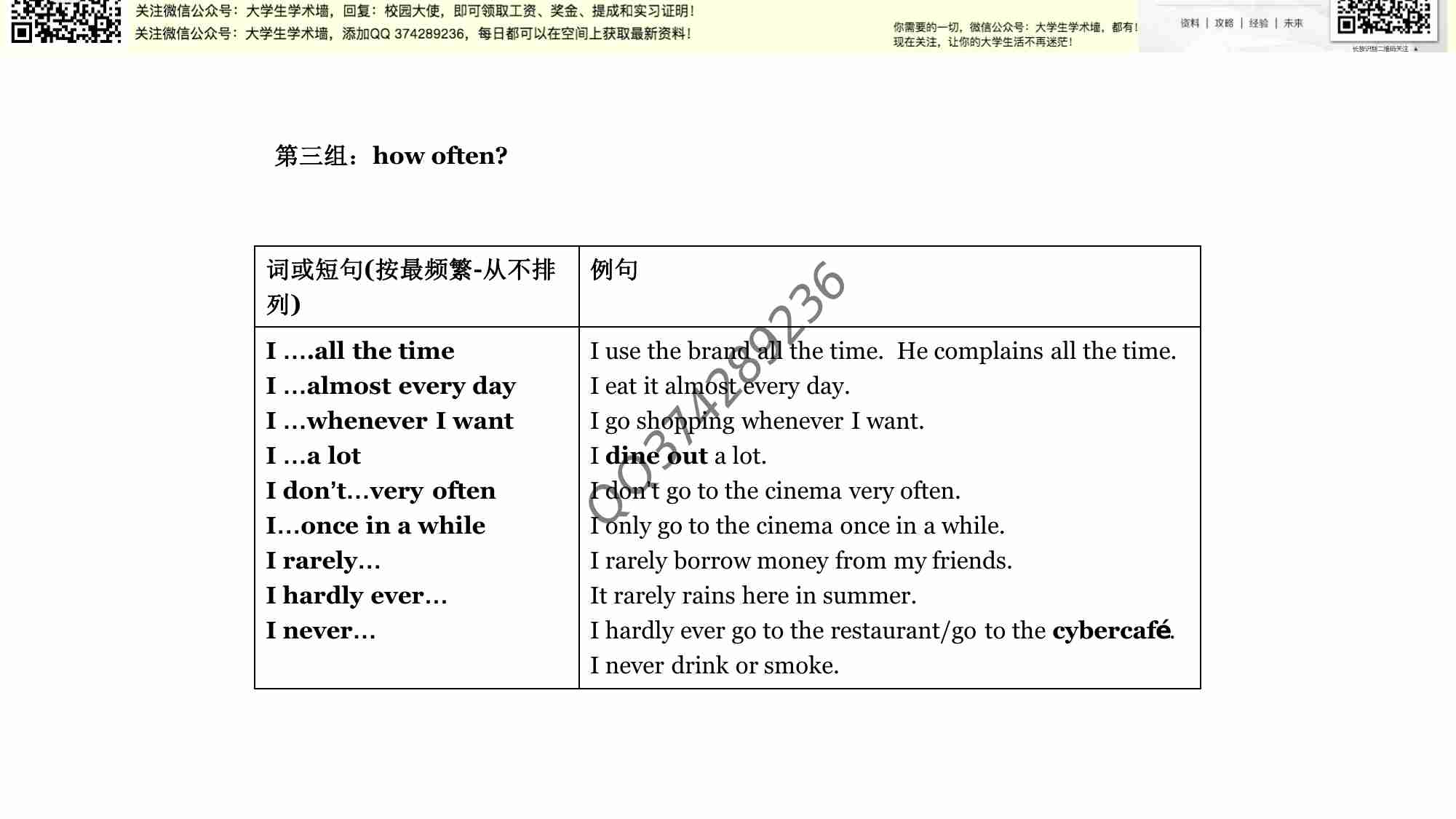 雅思口语 基本表达方式.pdf-2-预览