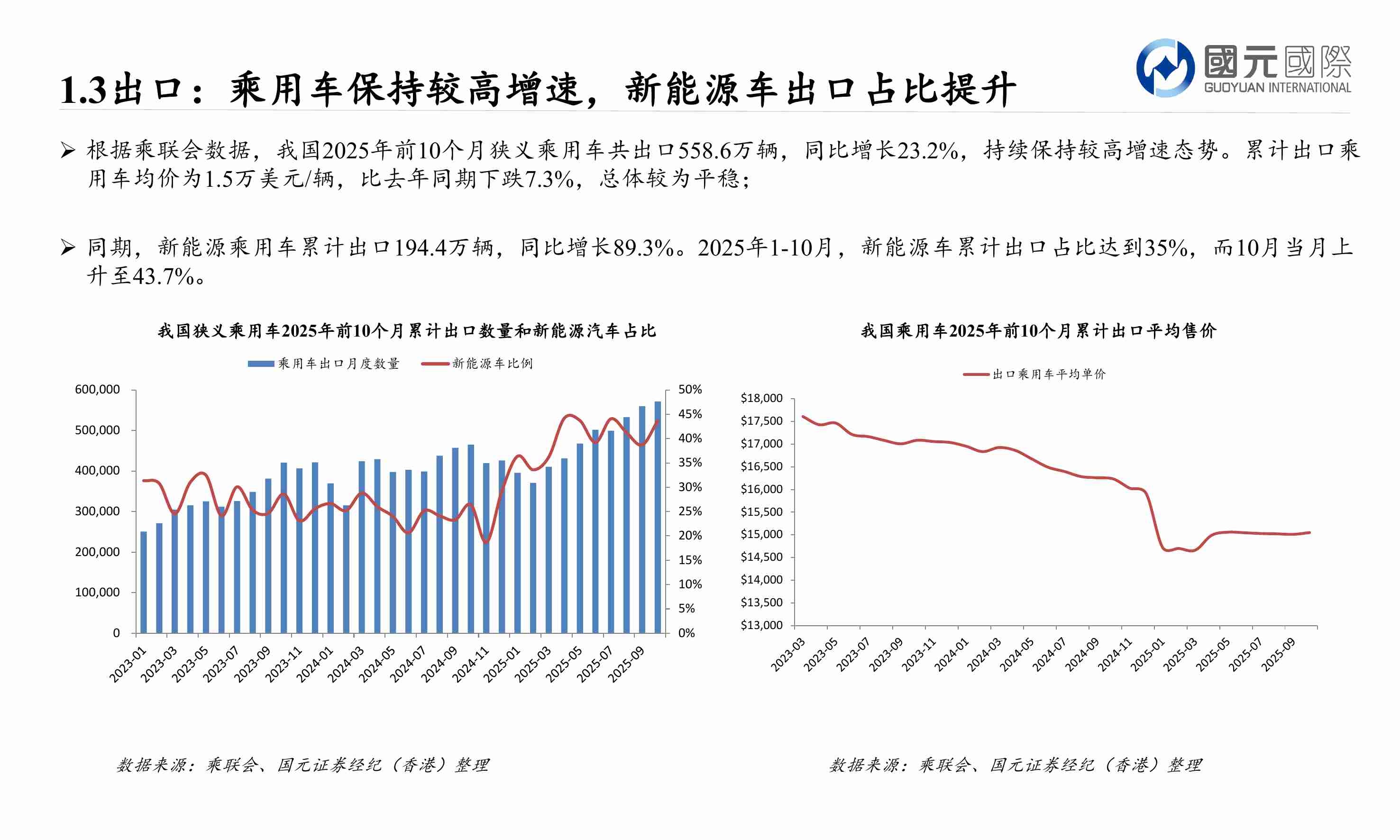 汽车行业2026年投资策略：出口、电池和机器人是三大增长驱动力-251201-国元国际-24页.pdf-4-预览