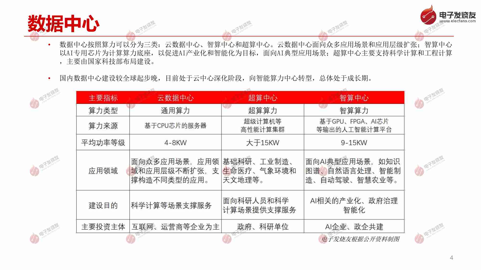 2024年AI服务器和AI PC趋势解读.pdf-3-预览