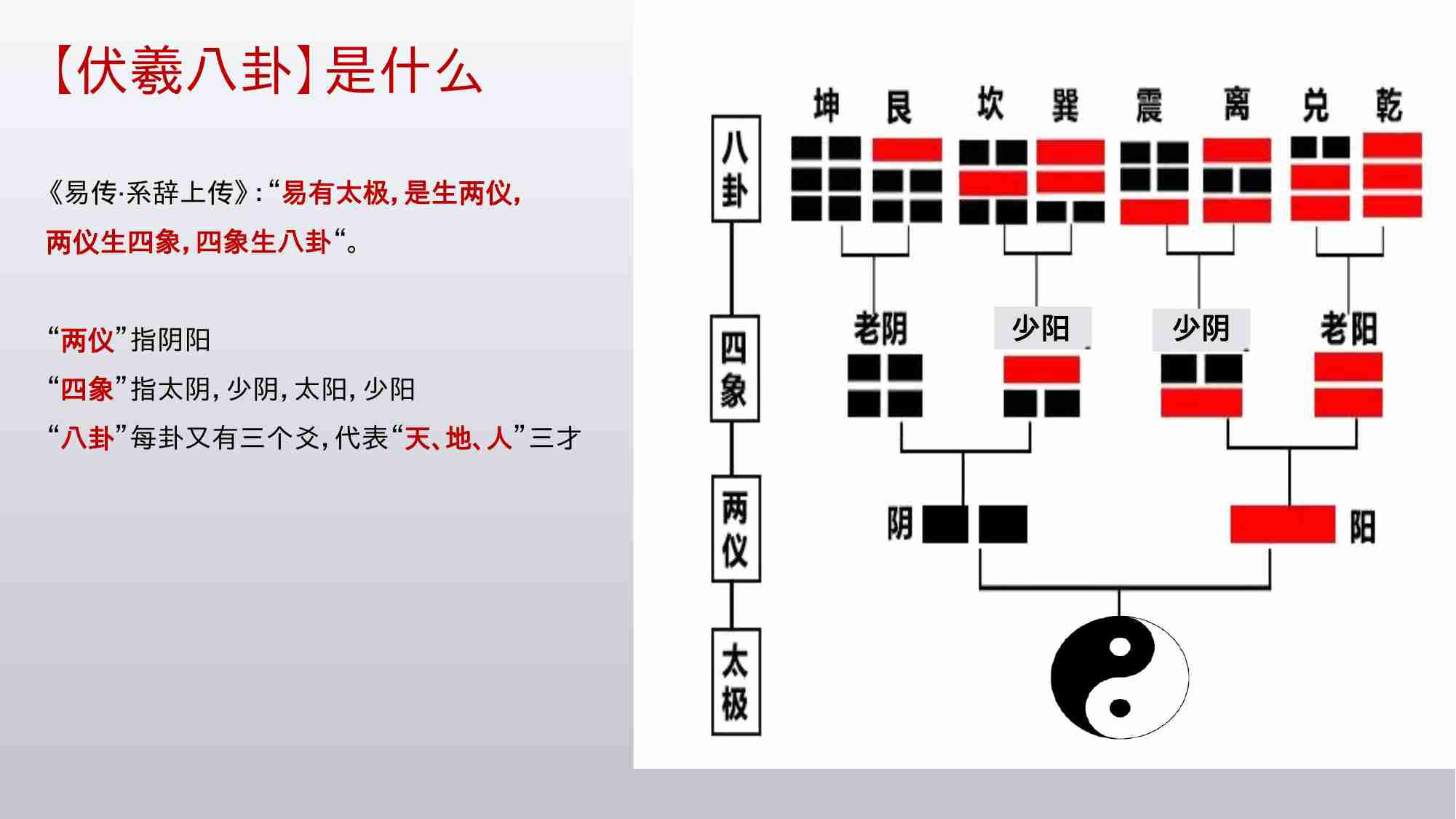 3【第三份】梅花易数 （逐字稿版）-20230307-191435.pptx-1-预览