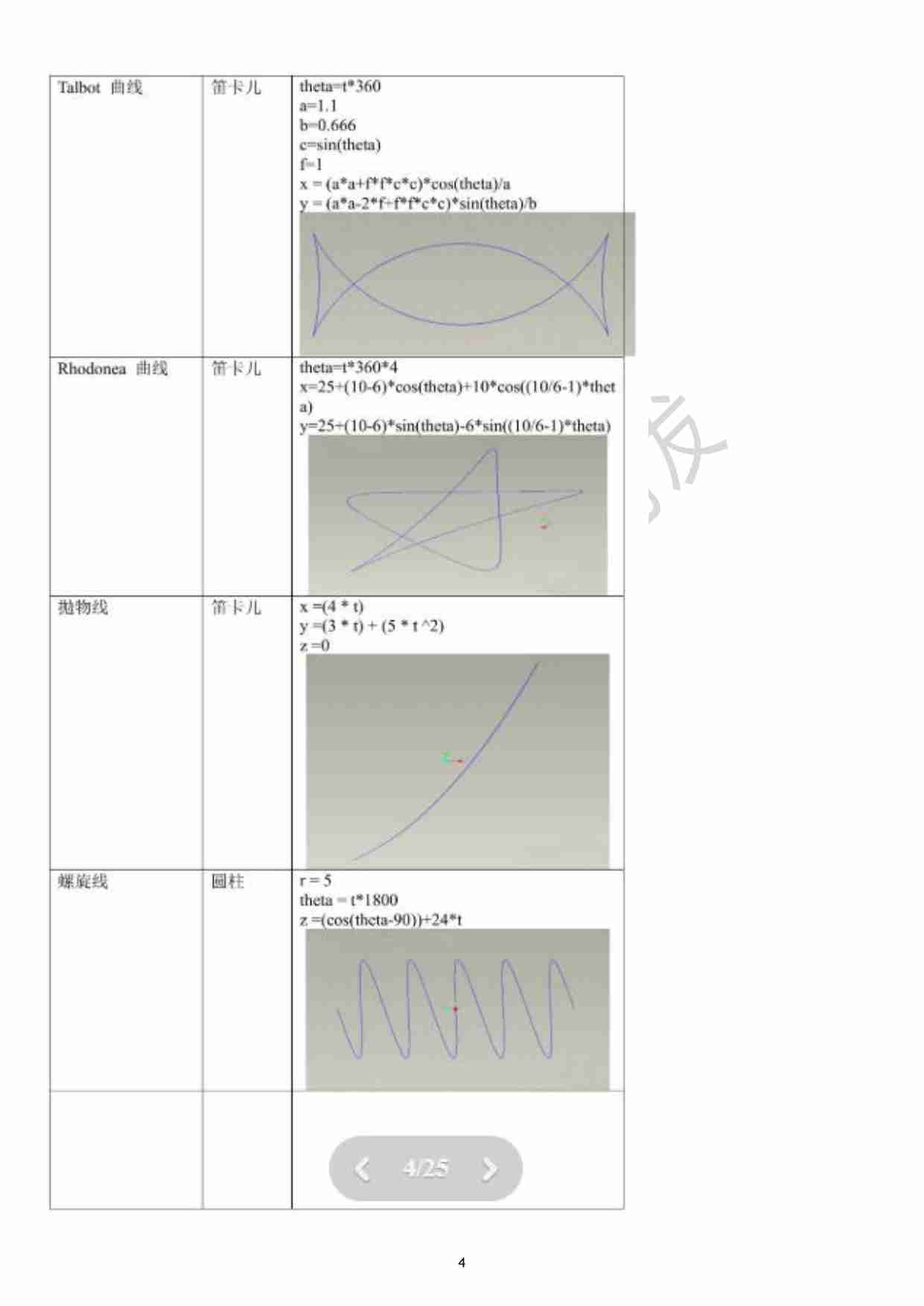 0012、Proe&Creo 曲线方程汇总大全.pdf-3-预览