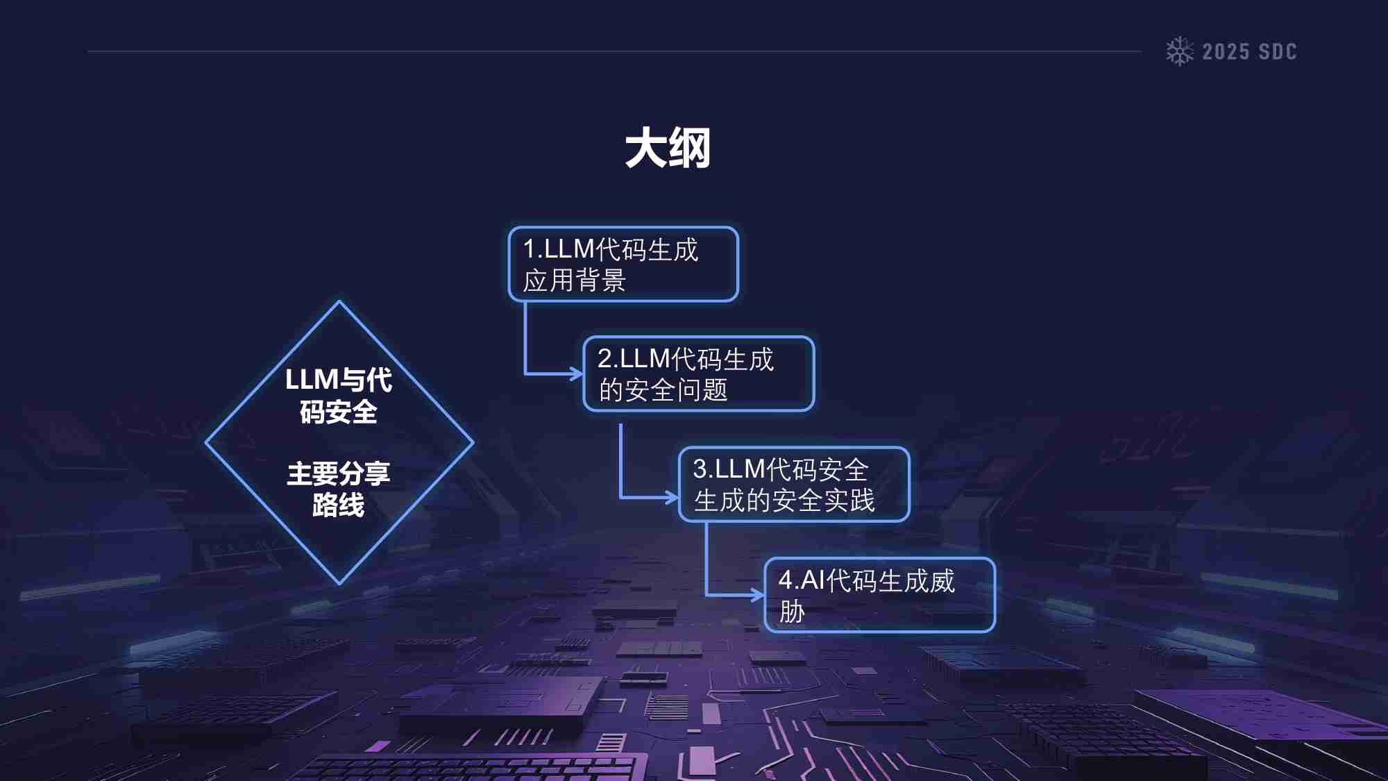 安全开发者峰会  2025年LLM与安全代码报告-北京大学.pdf-2-预览