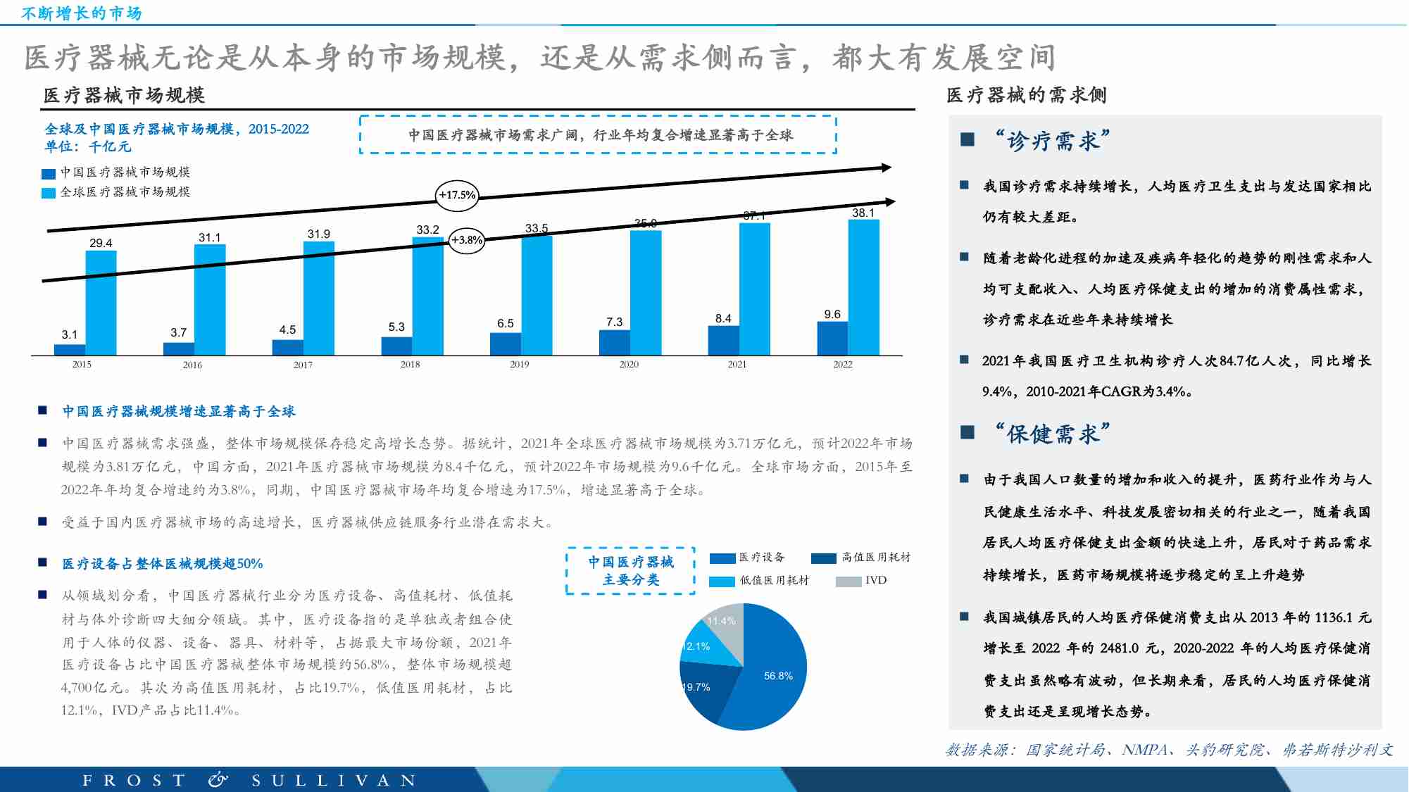 医疗器械SPD行业研究报告2023：公共治理升级环境下 医疗行业投资机会探寻 -头豹.pdf-4-预览