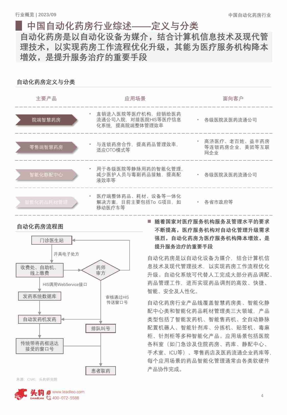 2023年中国自动化药房行业概览：AI赋能智能药房，医疗新基建打开增量空间 -头豹.pdf-3-预览