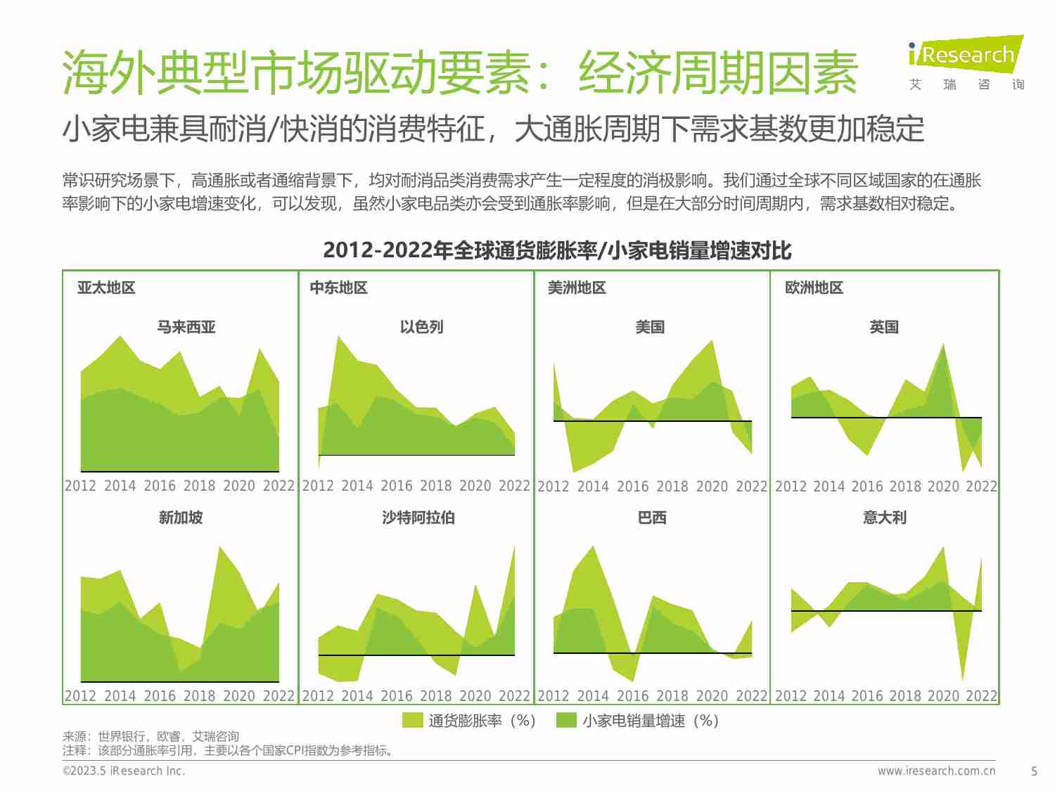 艾瑞咨询：2024年海外小家电市场研究报告.pdf-4-预览