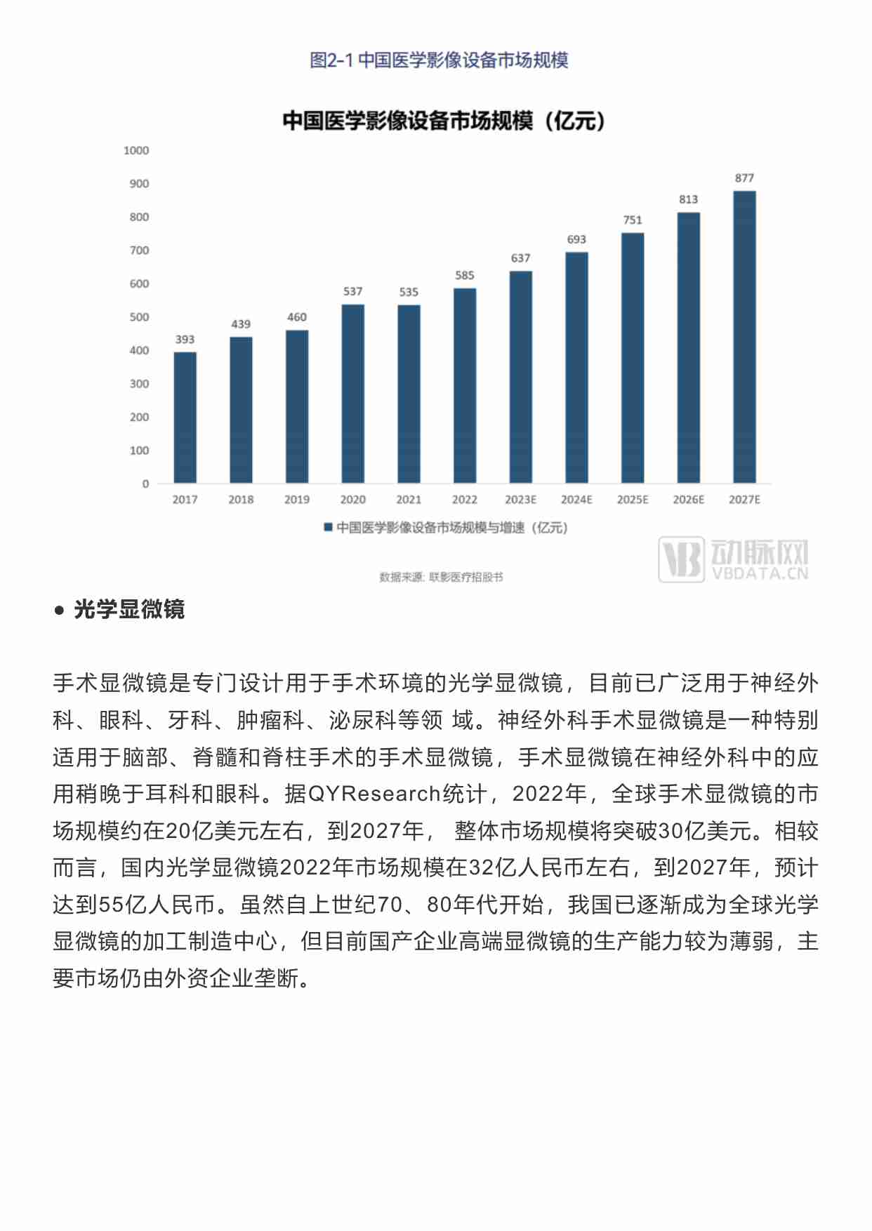 神经外科医疗器械白皮书（2023版）-简版.pdf-3-预览