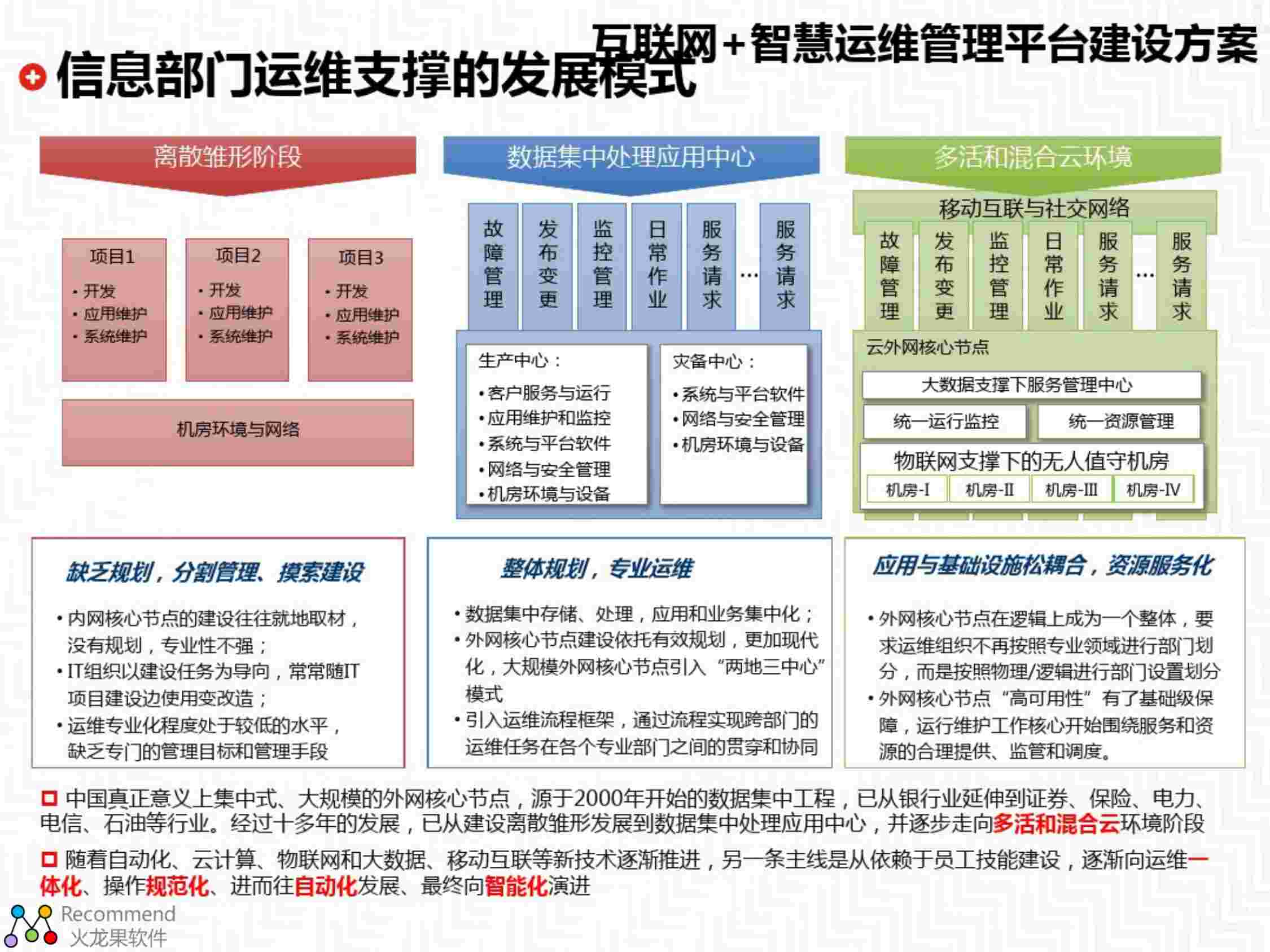 互联网+智慧运维管理平台建设方案.pdf-3-预览