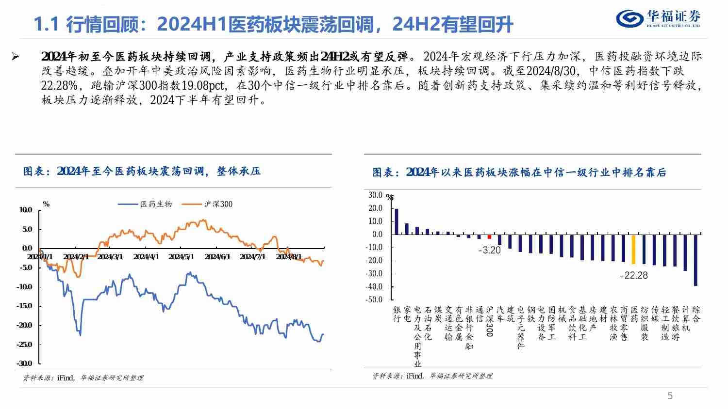 医药-24年中报总结：中报分化，至暗已过，重视Pharma和创新药.pdf-4-预览