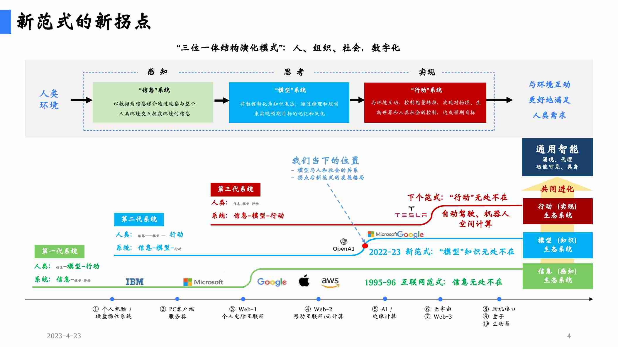 陆奇演讲：新范式，新时代，新机会(1).pdf-3-预览