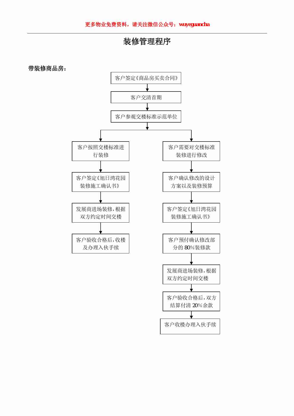 13 商品房装修管理程序.pdf-0-预览