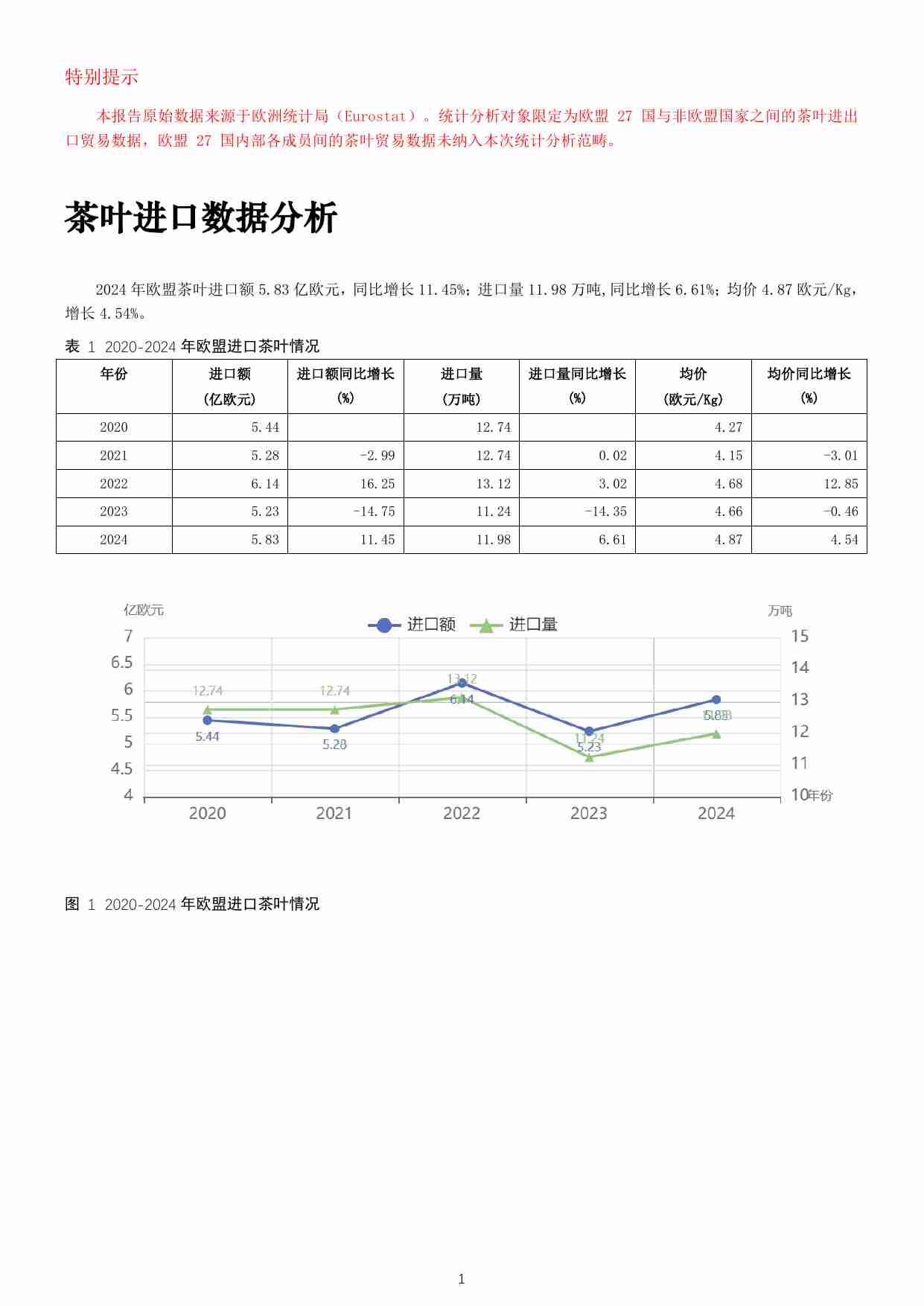 欧盟茶叶进出口贸易研究报告（2024）-中农促茶产业分会.pdf-4-预览