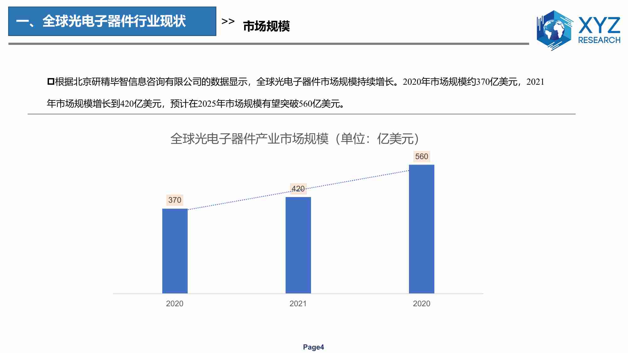 全球及中国光电子器件行业分析报告 2023.pdf-3-预览