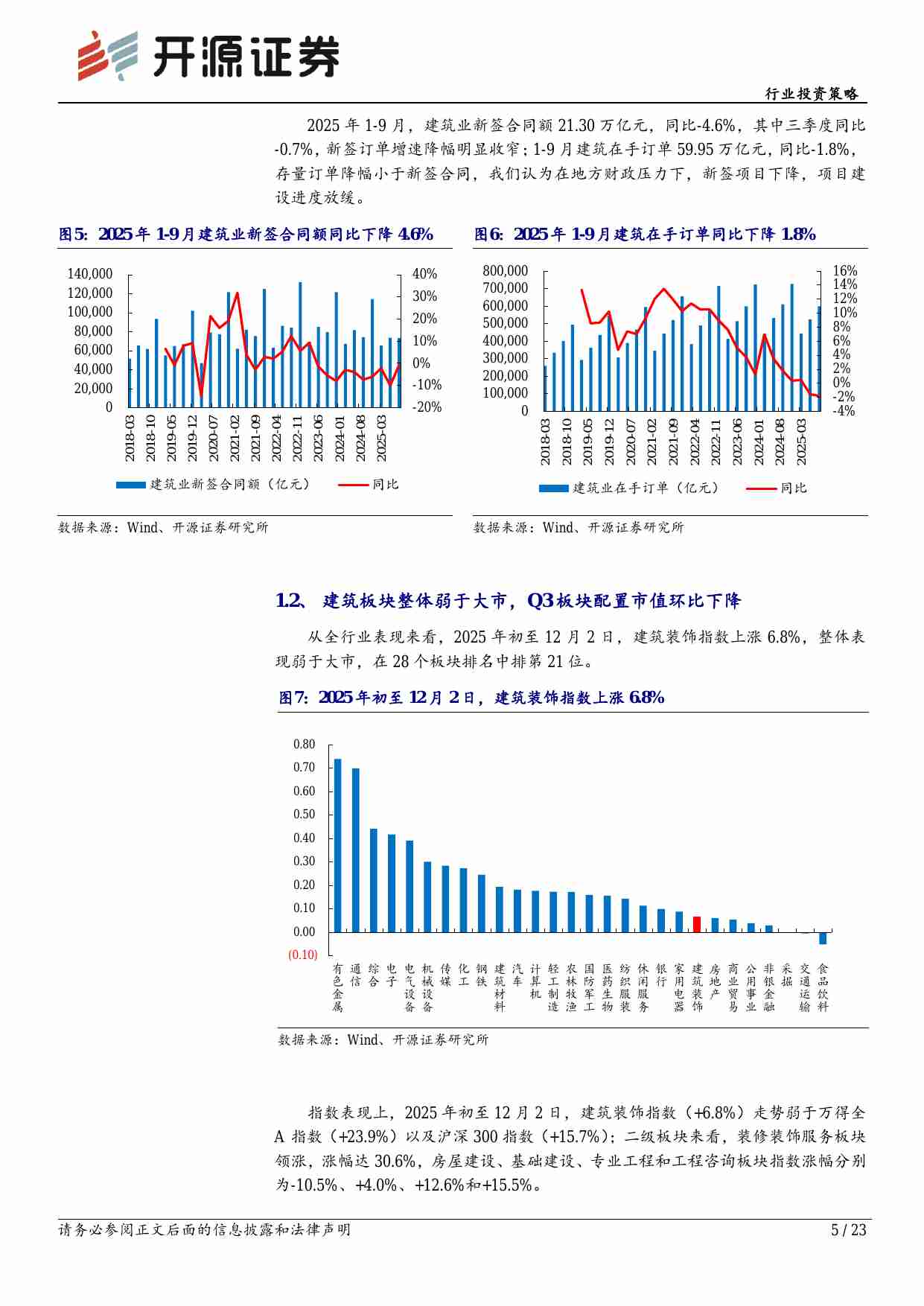 建筑装饰行业投资策略：建筑板块景气度分化，传统与新型基建协同发力.pdf-4-预览