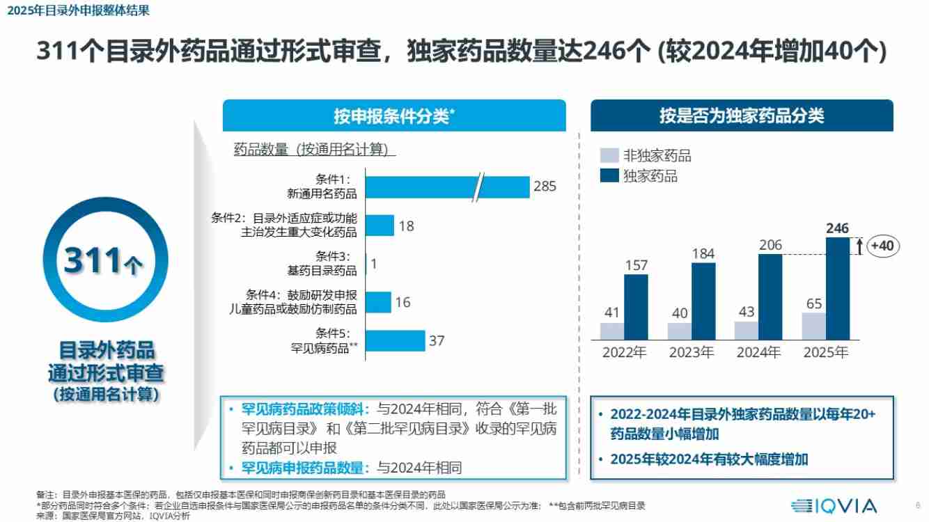 2025医保国谈新格局下的趋势、机遇与挑战.pdf-4-预览