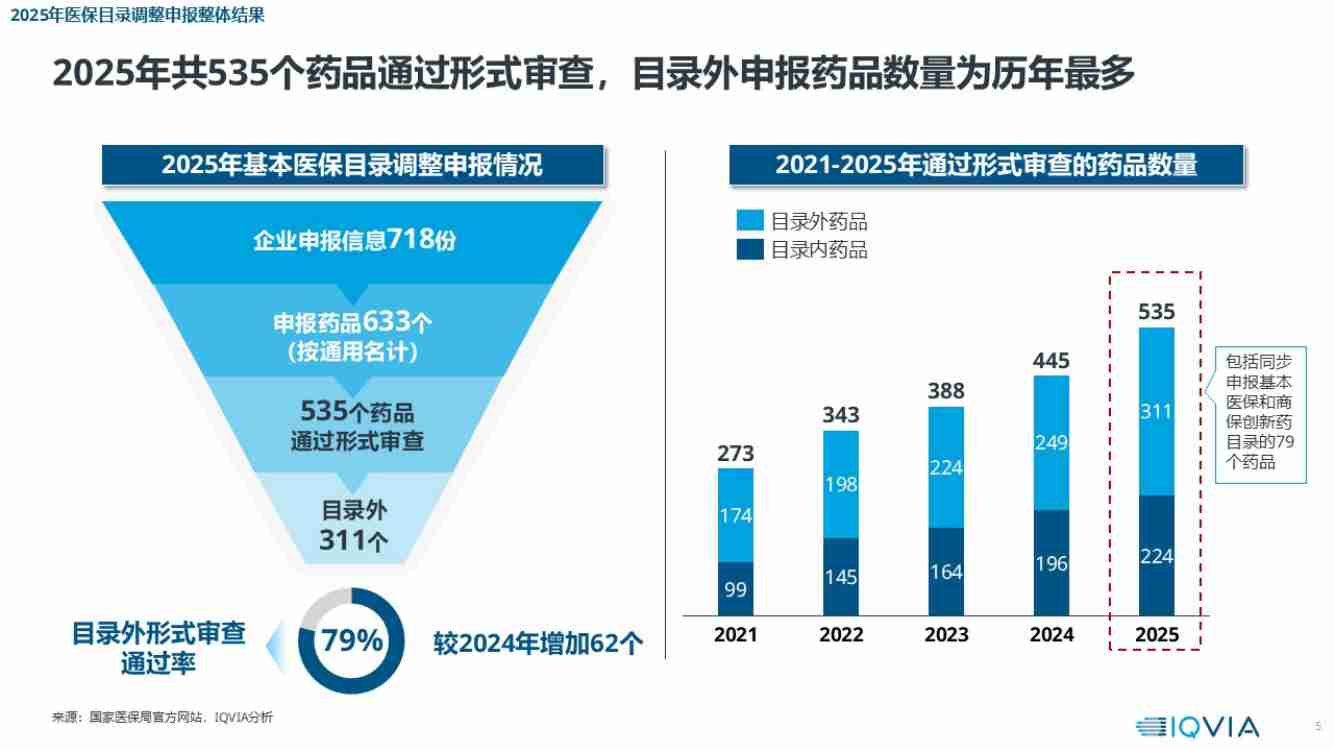 2025医保国谈新格局下的趋势、机遇与挑战.pdf-3-预览