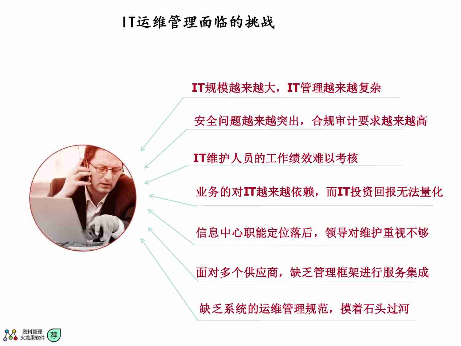 如何基于ITIL构建有效的IT服务管理体系.pdf-4-预览