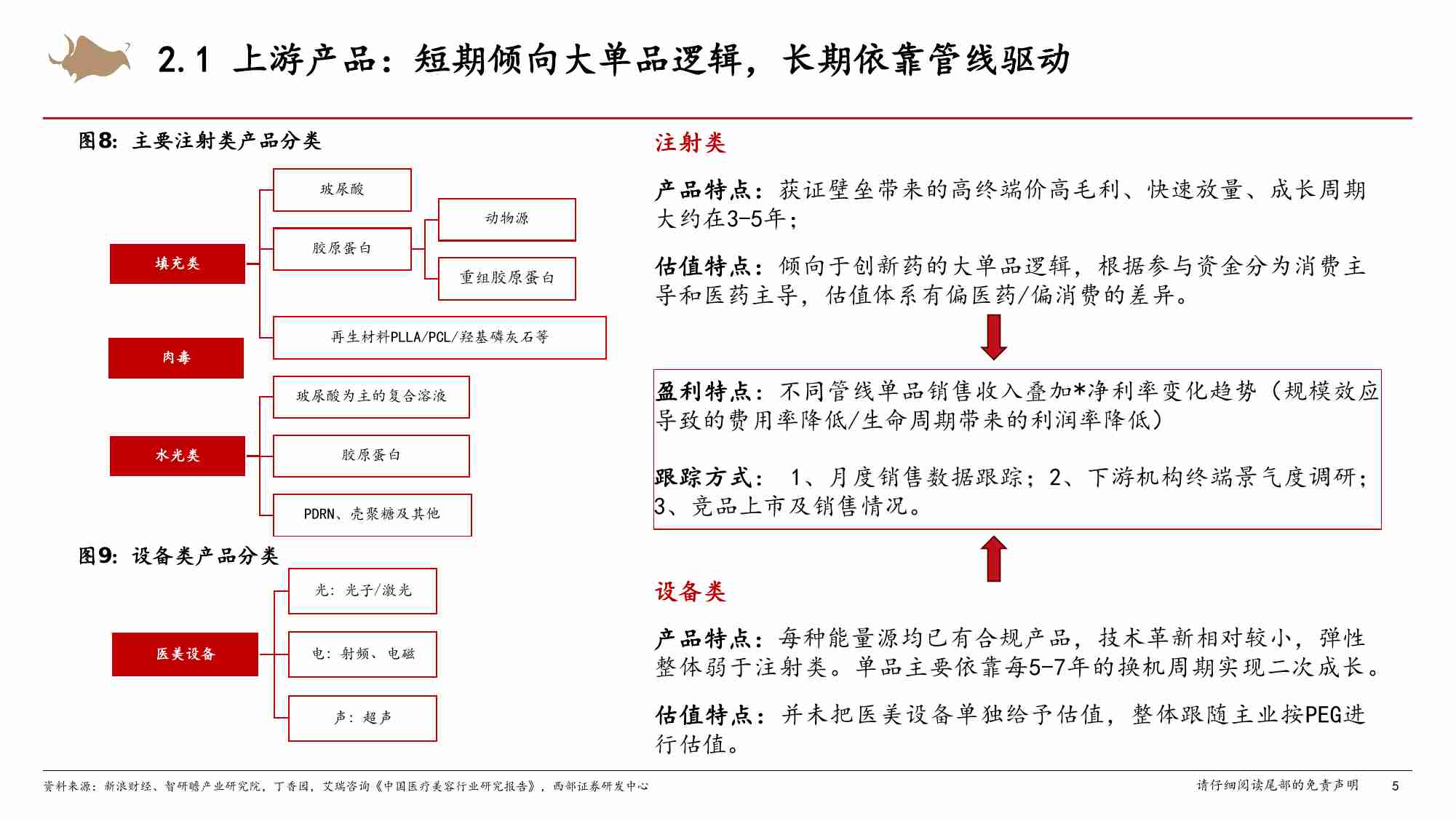 医美-行业研究框架专题报告.pdf-4-预览