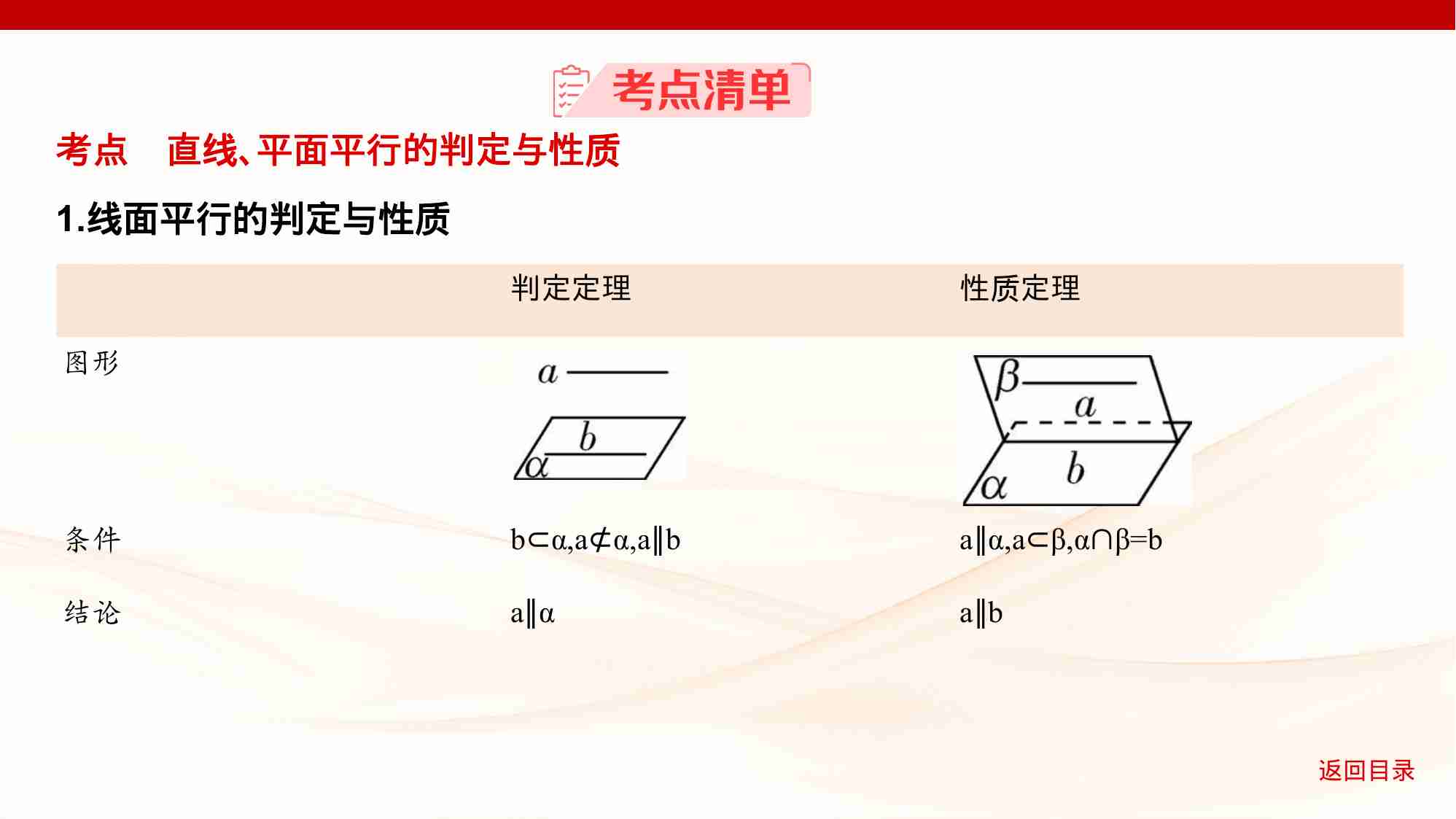7 3　直线 平面平行的判定与性质.pptx-3-预览