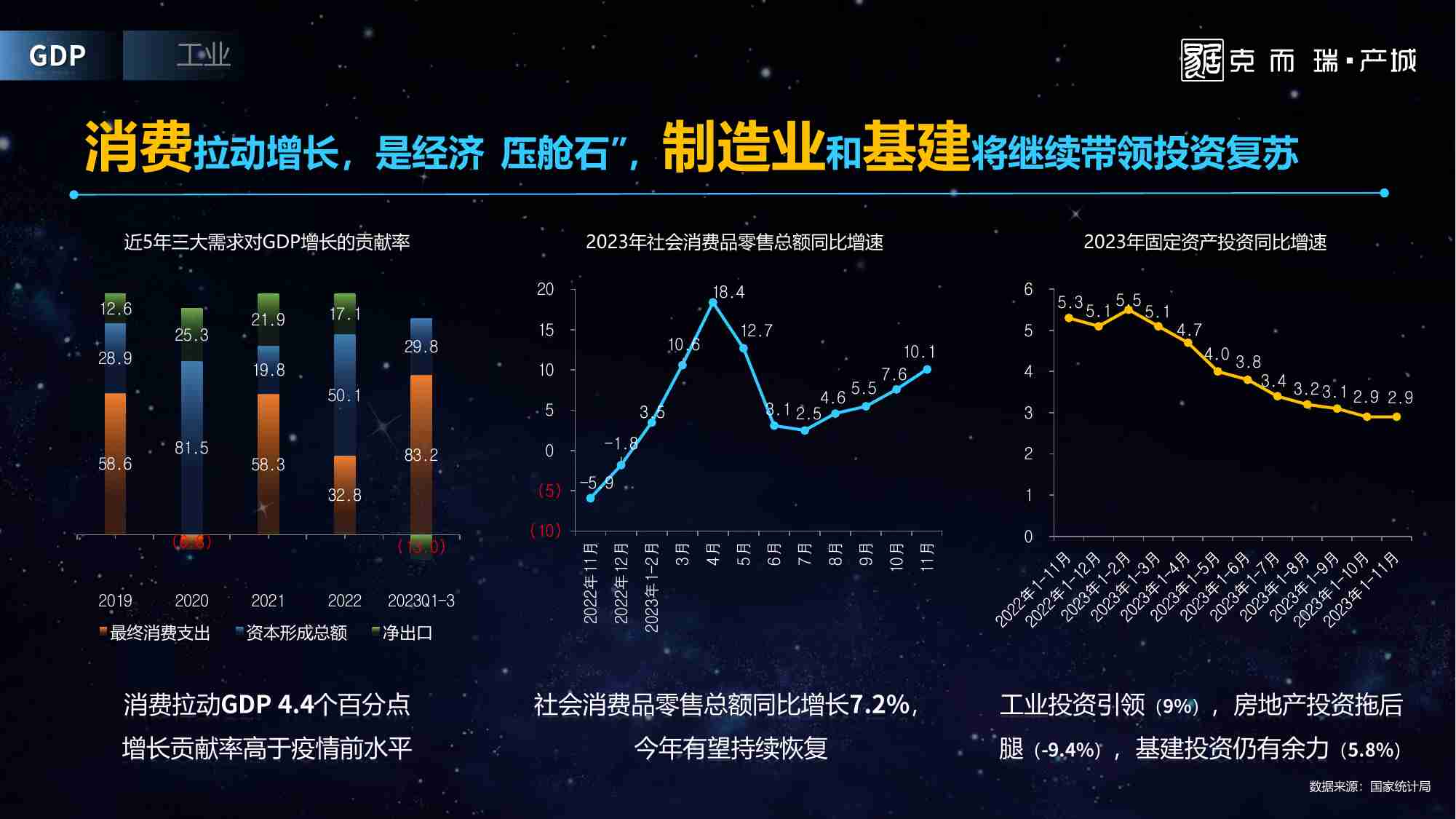 2023全国产城形势发展年度报告-克而瑞·产城-2024.1.11-25页.pdf-3-预览