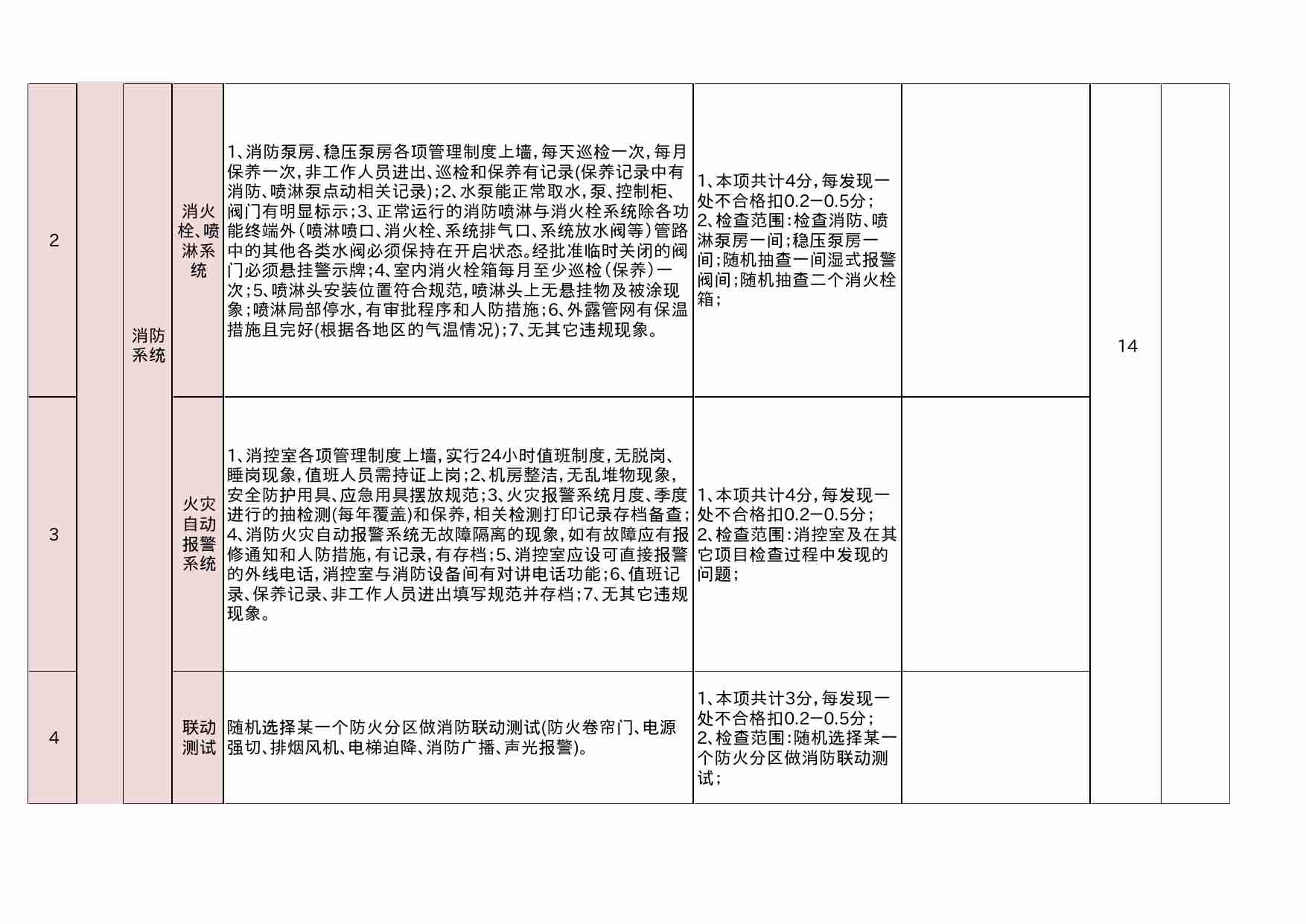 25 集团物业管理中心稽核检查表.xlsx-1-预览