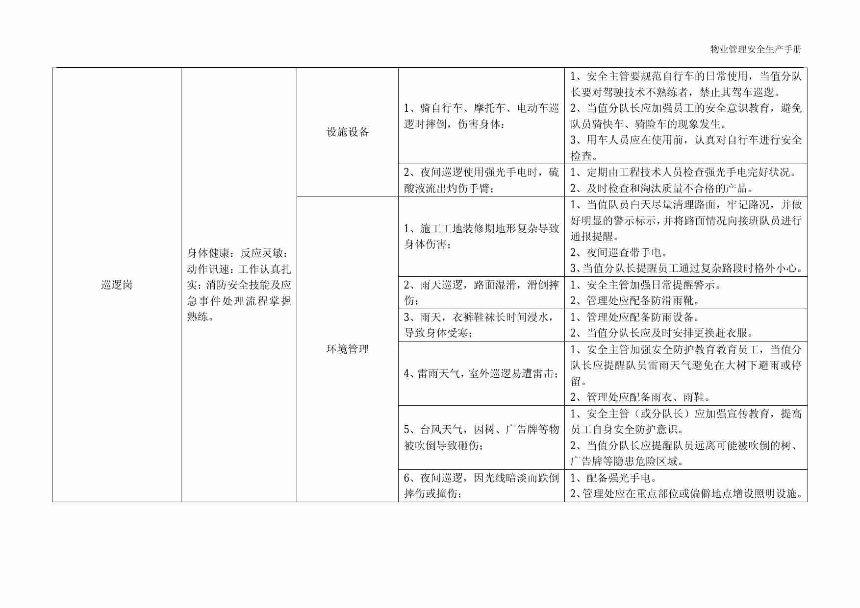 3.2 物业管理安全生产之安全篇.pdf-3-预览