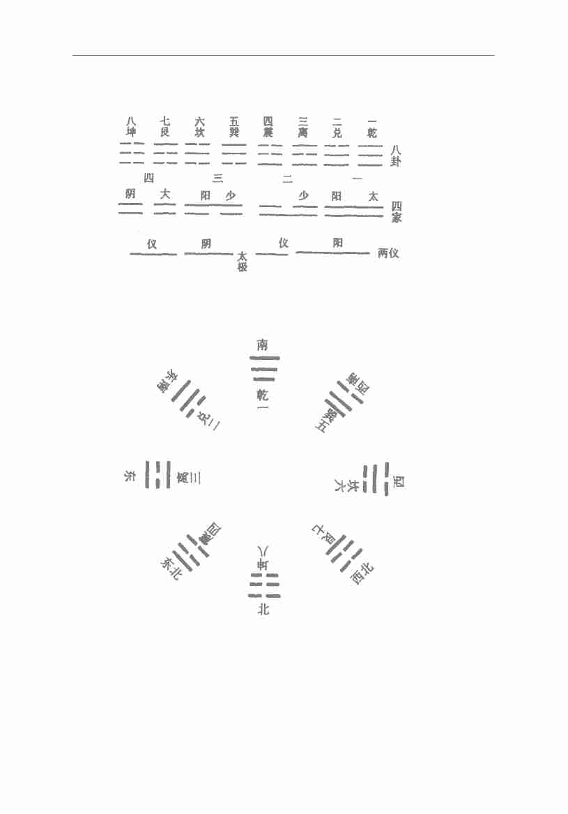 周易预测宝典 (邵伟华).pdf-4-预览