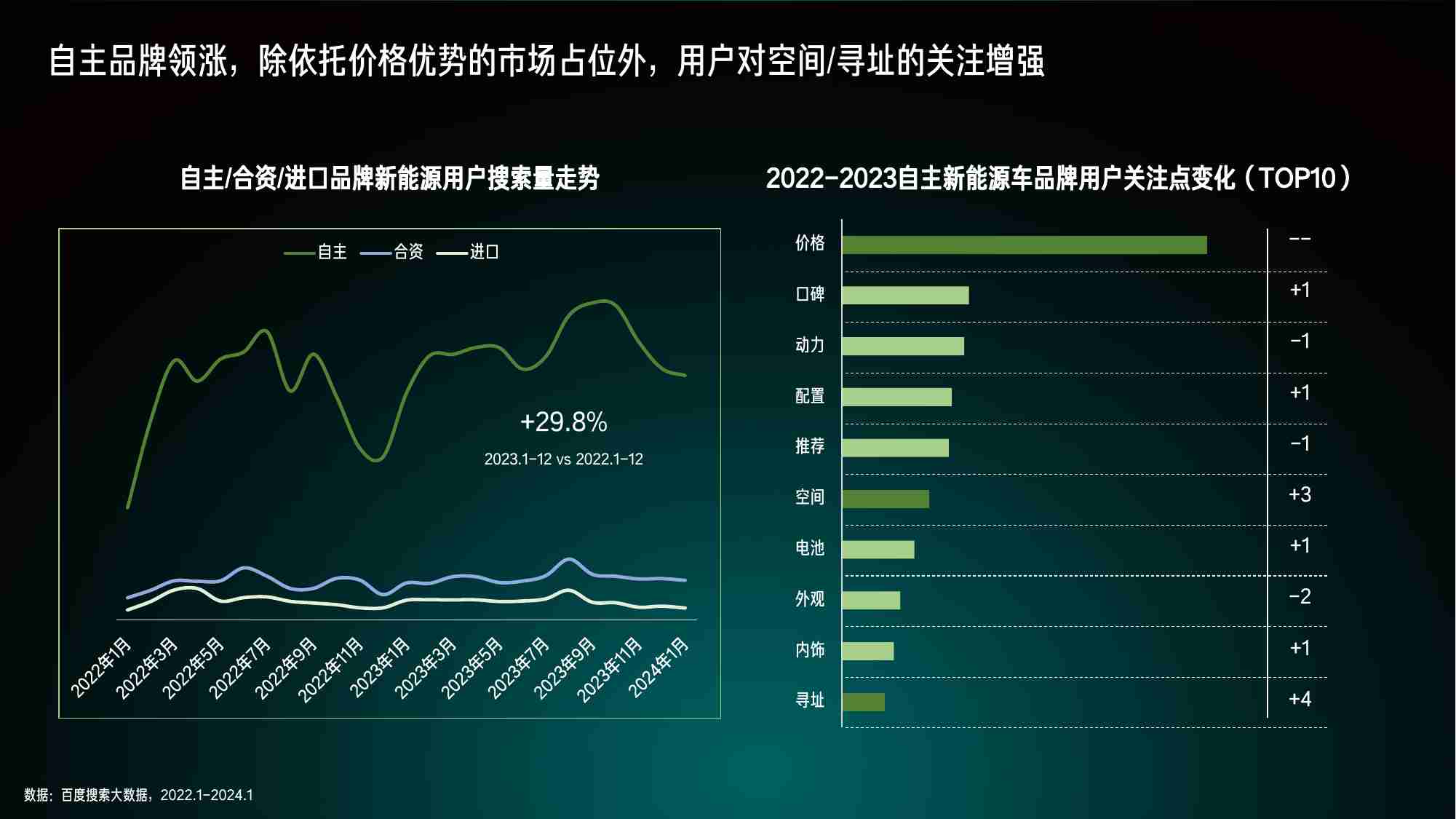 2024百度新能源汽车行业洞察.pdf-3-预览