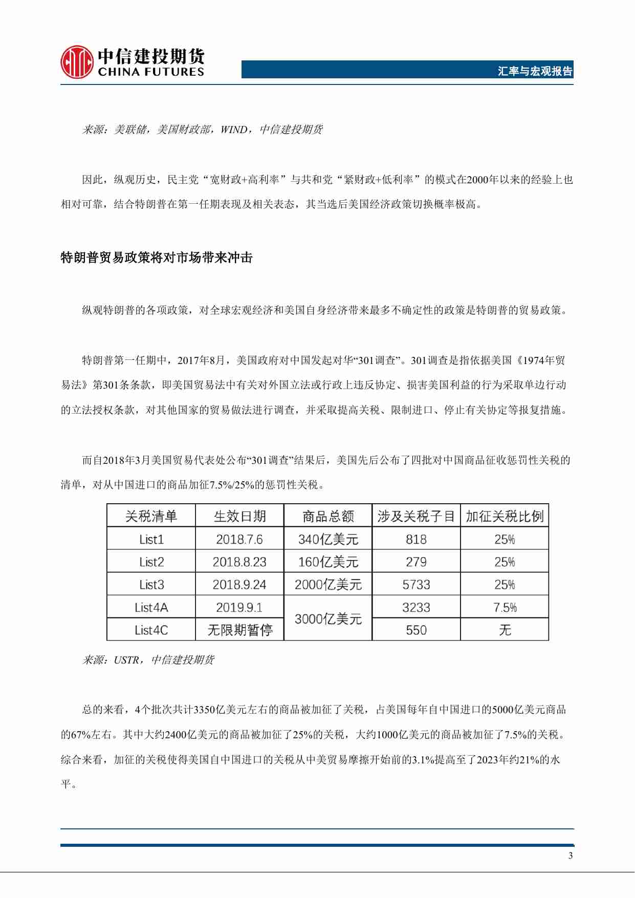 胜负已分：特朗普主义将对经济与市场带来何种影响,.pdf-3-预览