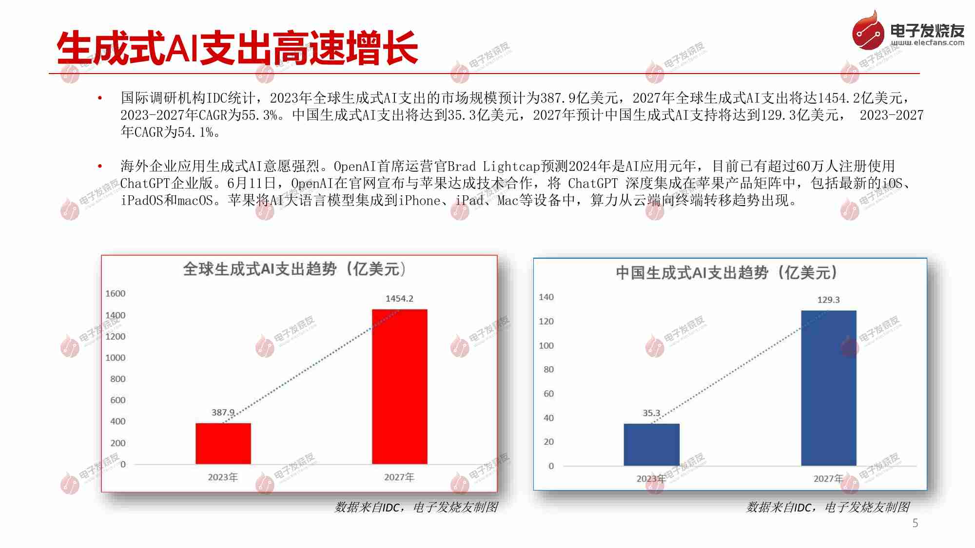 2024年AI服务器和AI PC趋势解读.pdf-4-预览