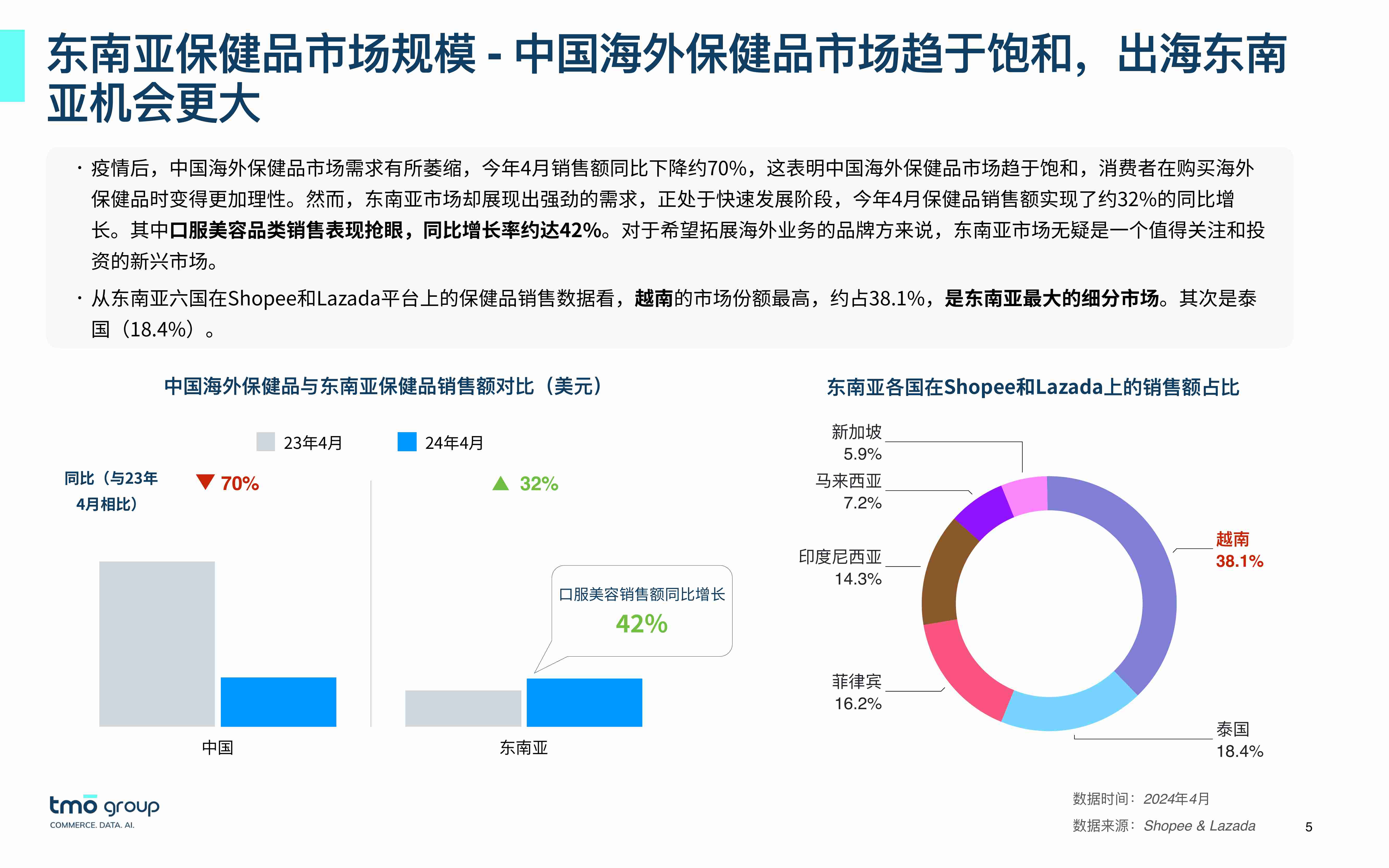 2024东南亚口服美容电商行业市场洞察.pdf-4-预览