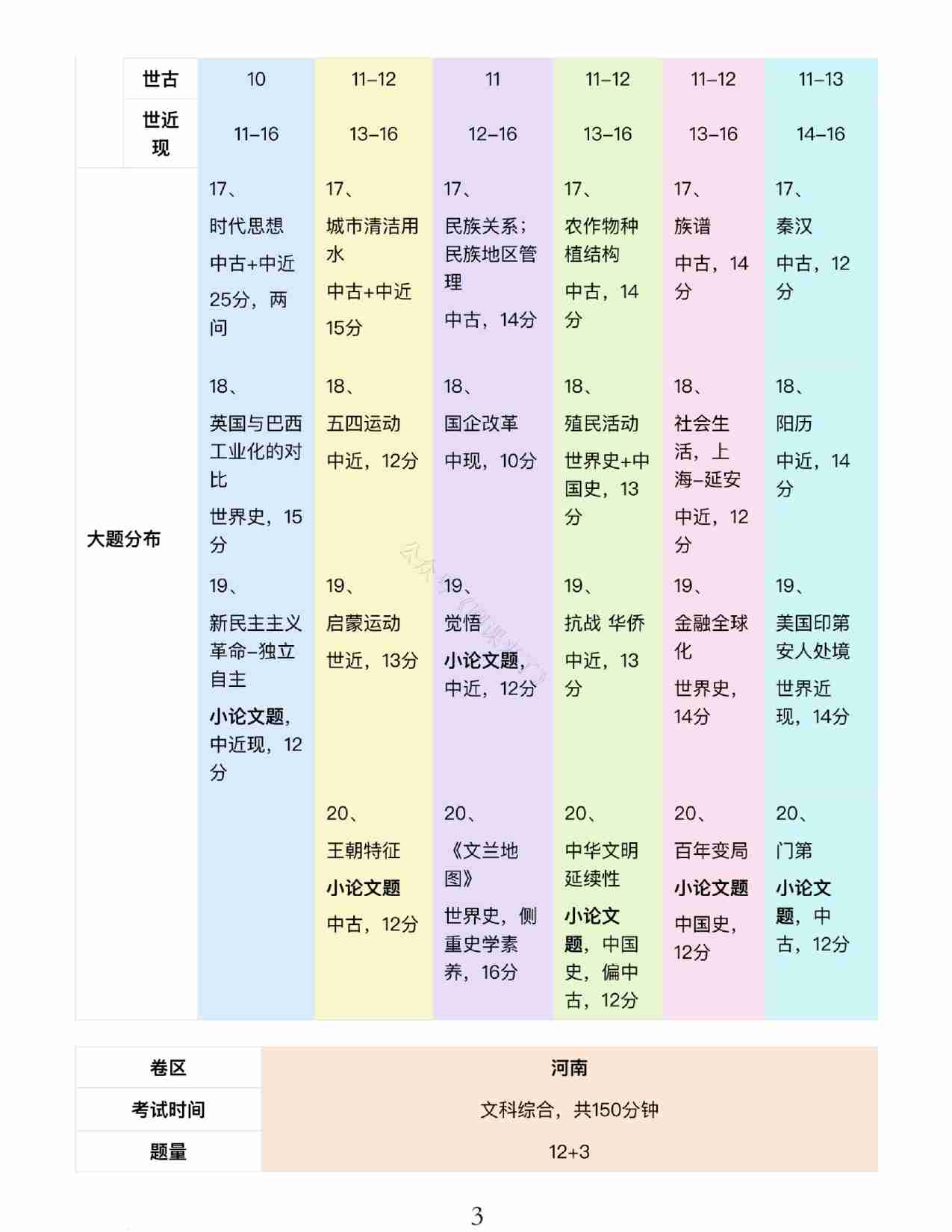 24九省联考+真题预测考向-历史.pdf-2-预览