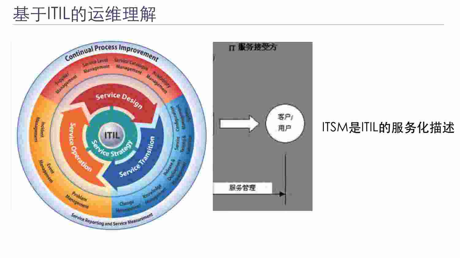 DevOps运维体系框架与其精益实践.pdf-2-预览