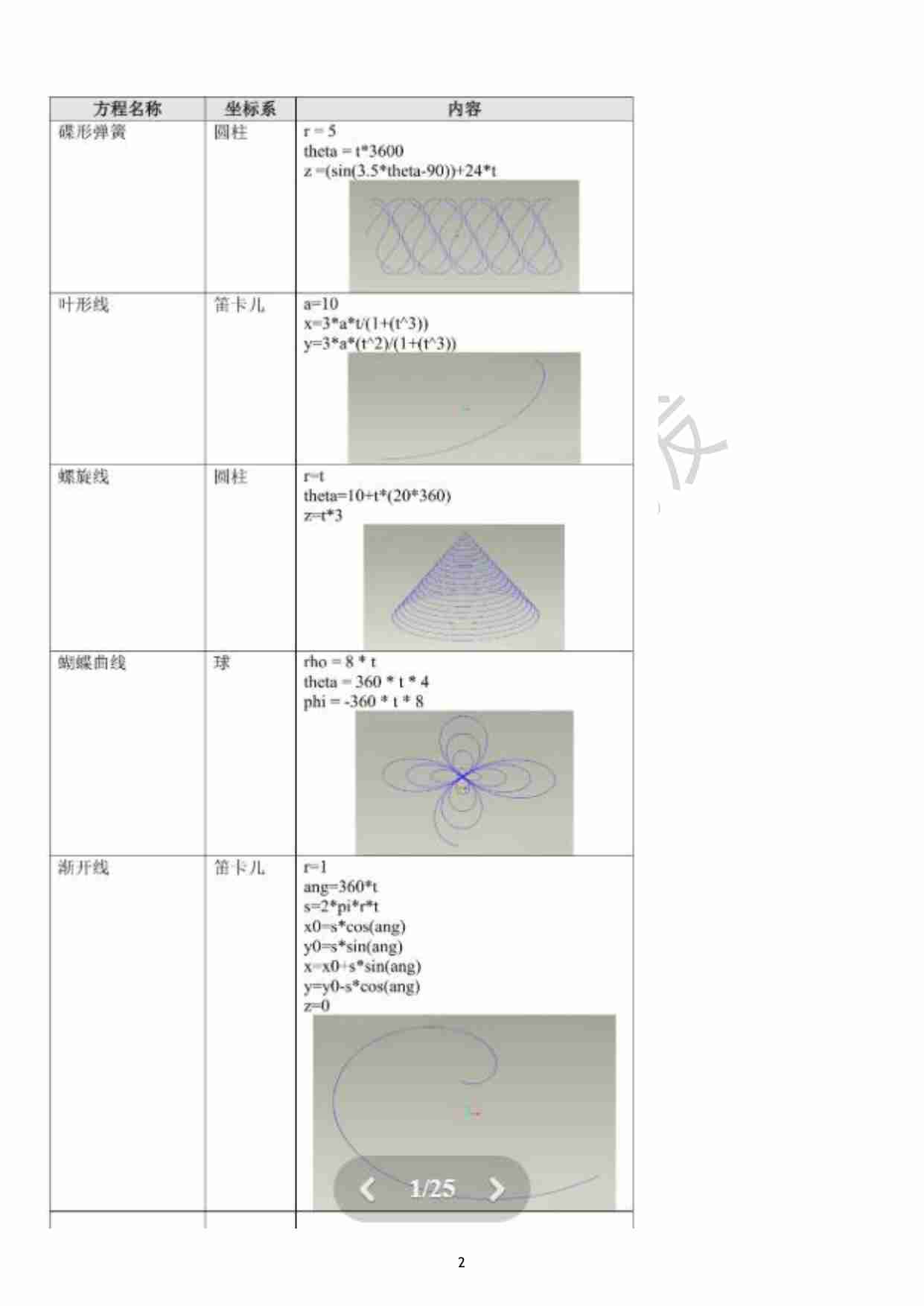 0012、Proe&Creo 曲线方程汇总大全.pdf-1-预览