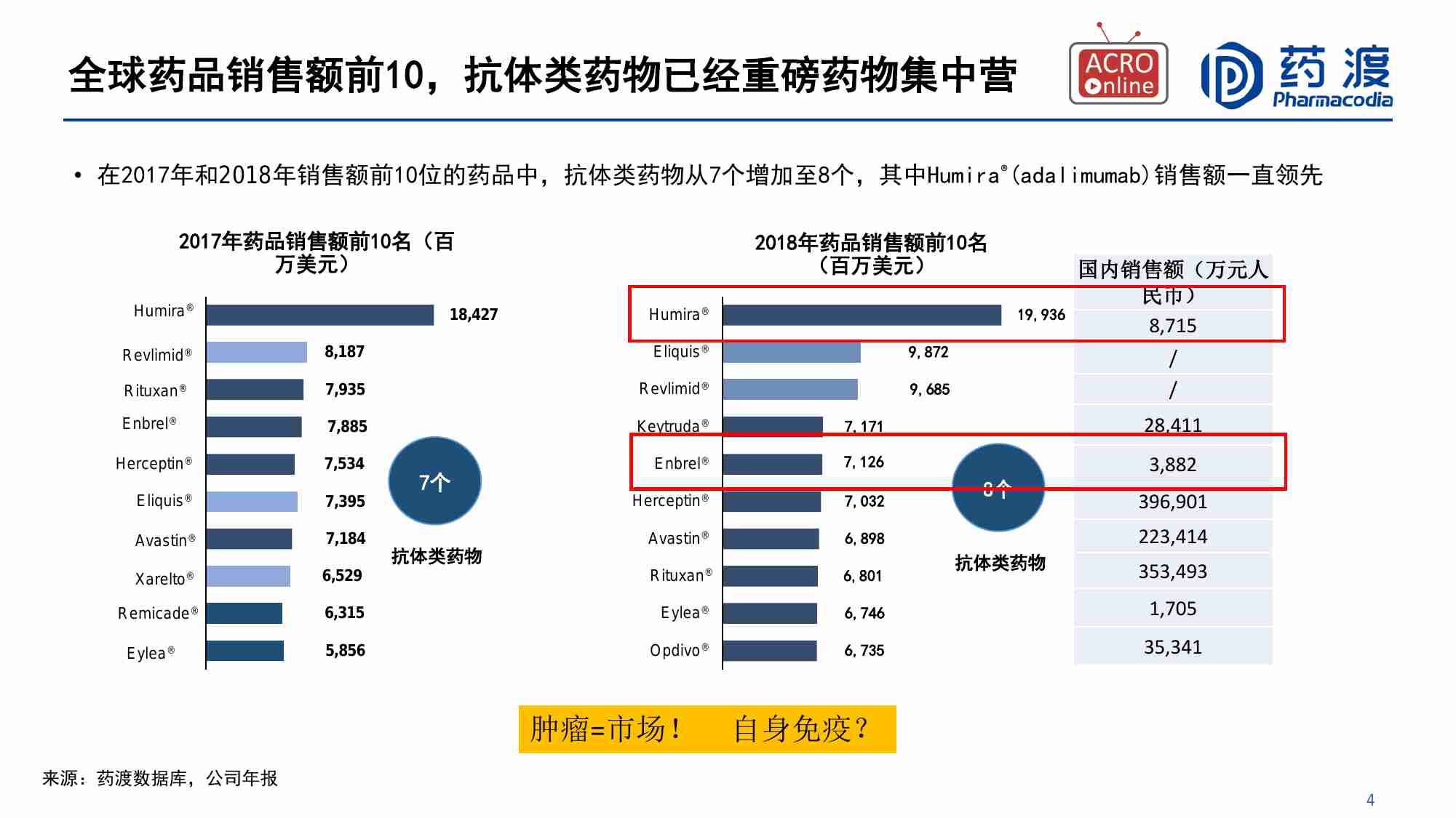 肿瘤免疫时代下：细胞因子药物研发现状和趋势.pdf-3-预览