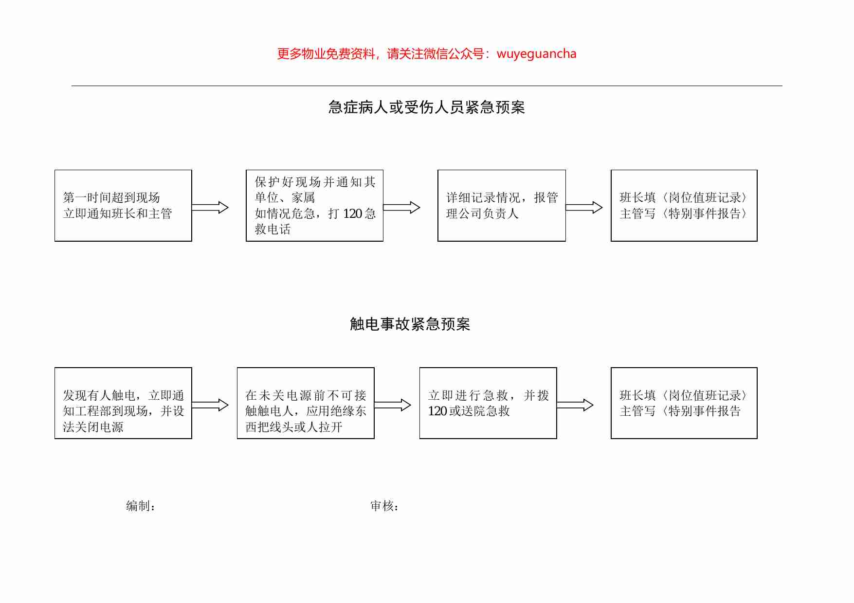 14.急症病人或受伤人员紧急预案.pdf-0-预览