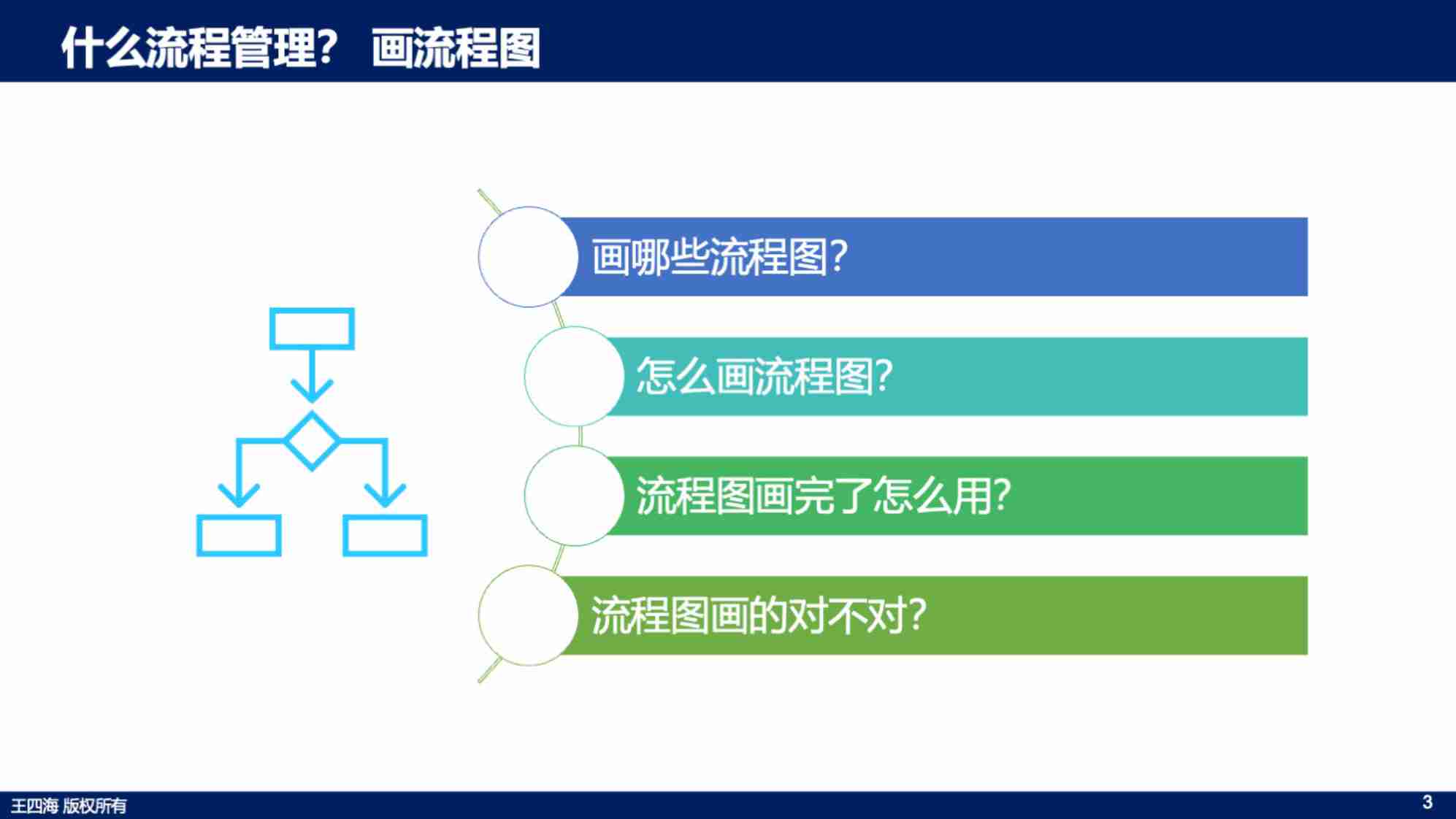 14 流程管理体系构建与落地 V1.0 (169页).pdf-2-预览