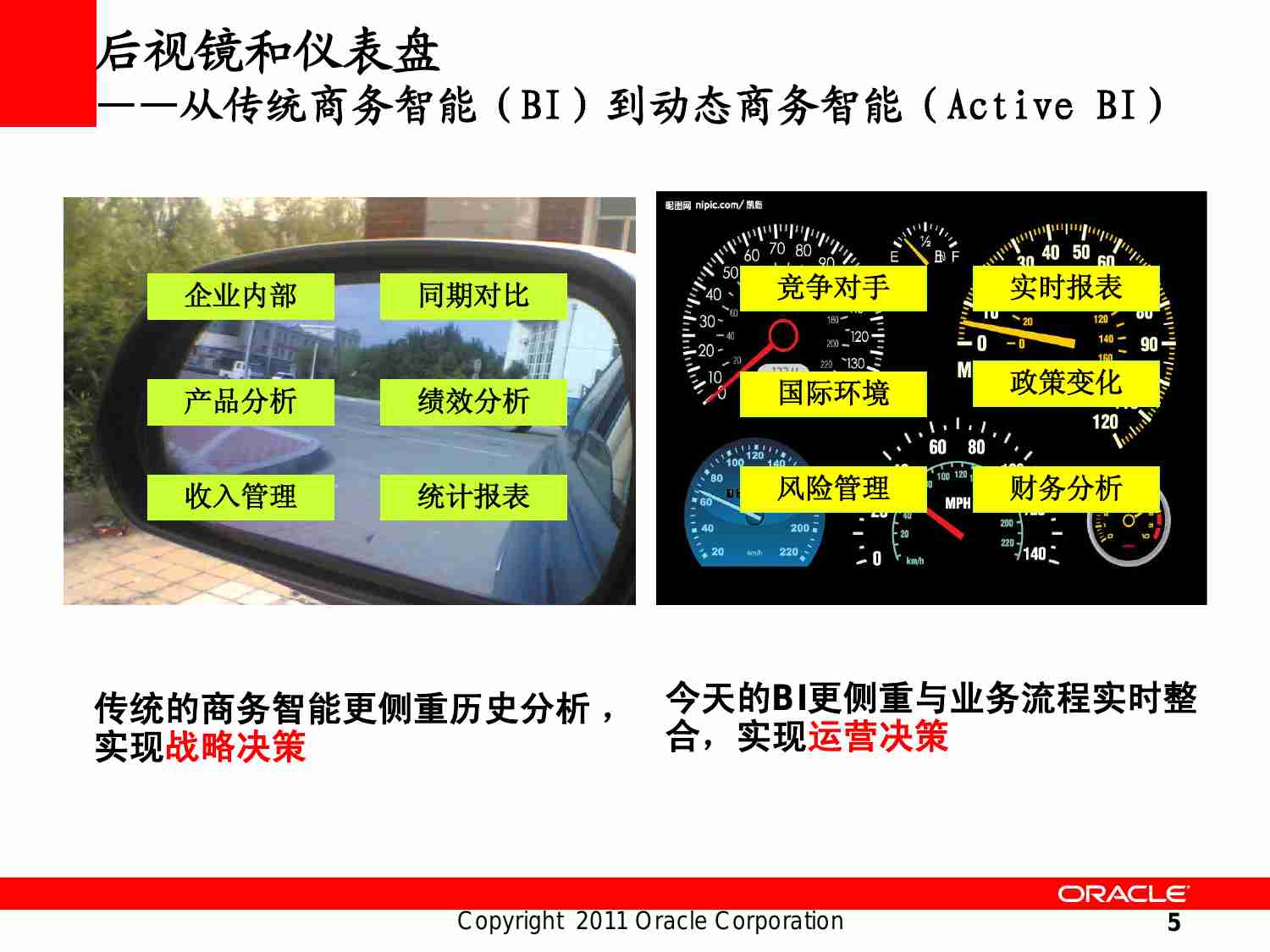 Oracle 数据仓库参考架构与案例分享.pdf-4-预览