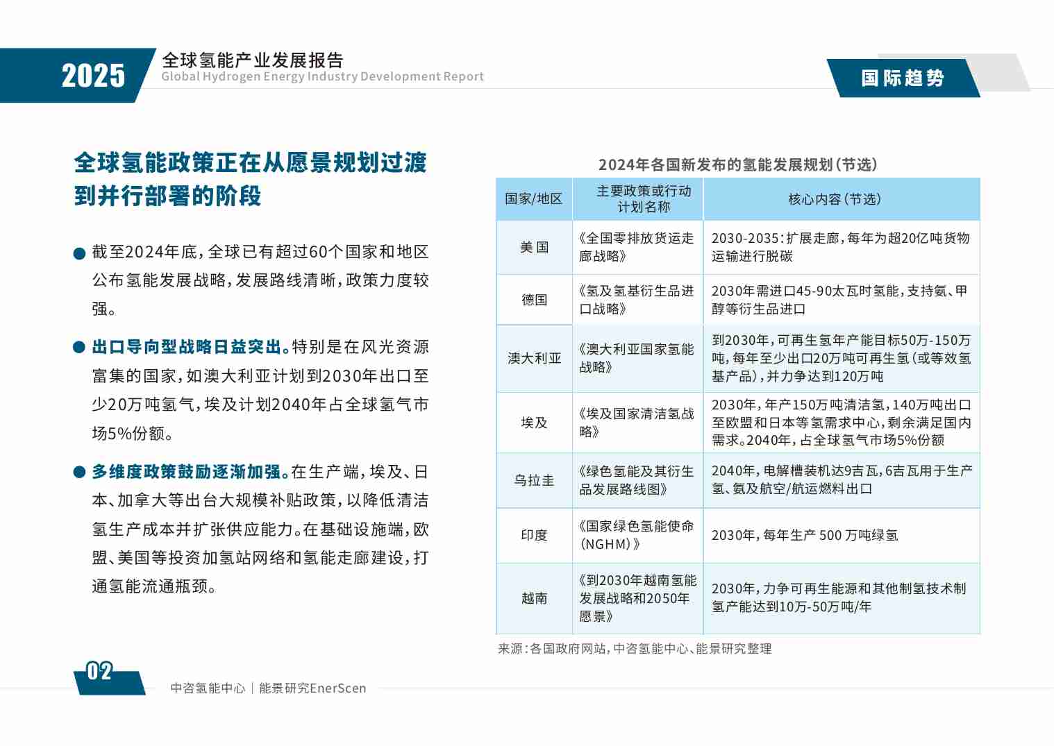 2025全球氢能产业发展报告.pdf-3-预览