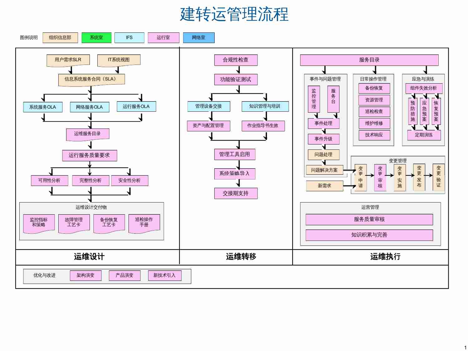 IT系统建设转运行管理流程及工作文档.pptx-0-预览
