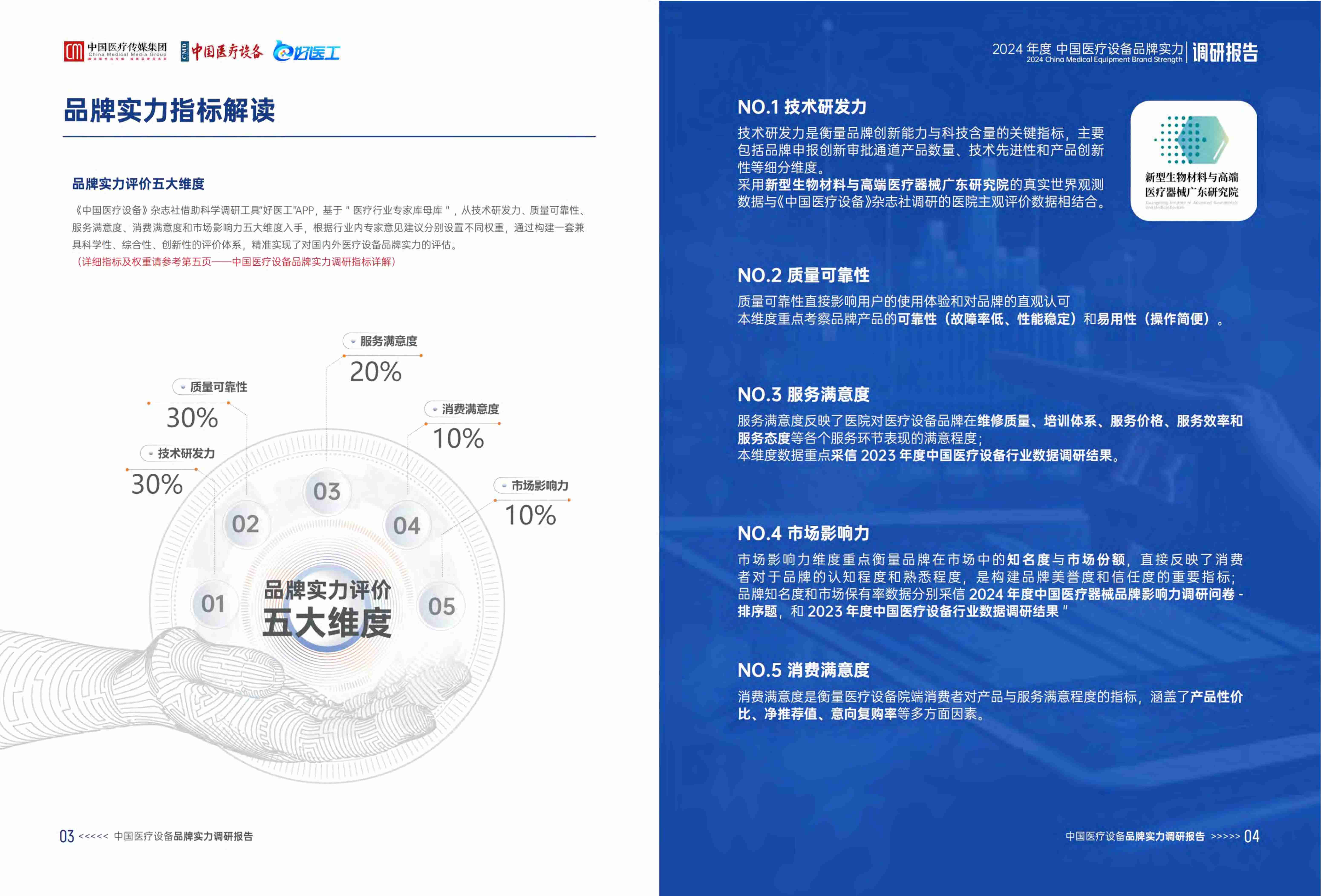 中国医疗传媒集团中国医疗设备好医工 -2024年度中国医疗设备品牌实力调研报告  .pdf-3-预览