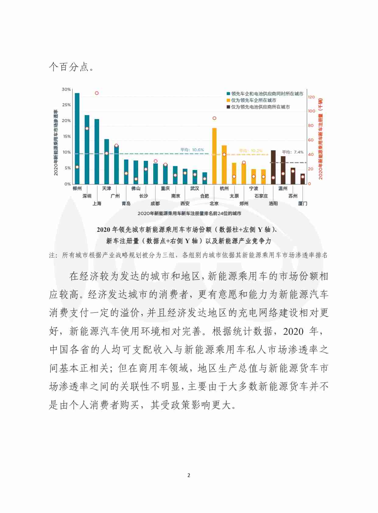 车百智库：我国城市汽车电动化观察及发展建议-26页.pdf-2-预览