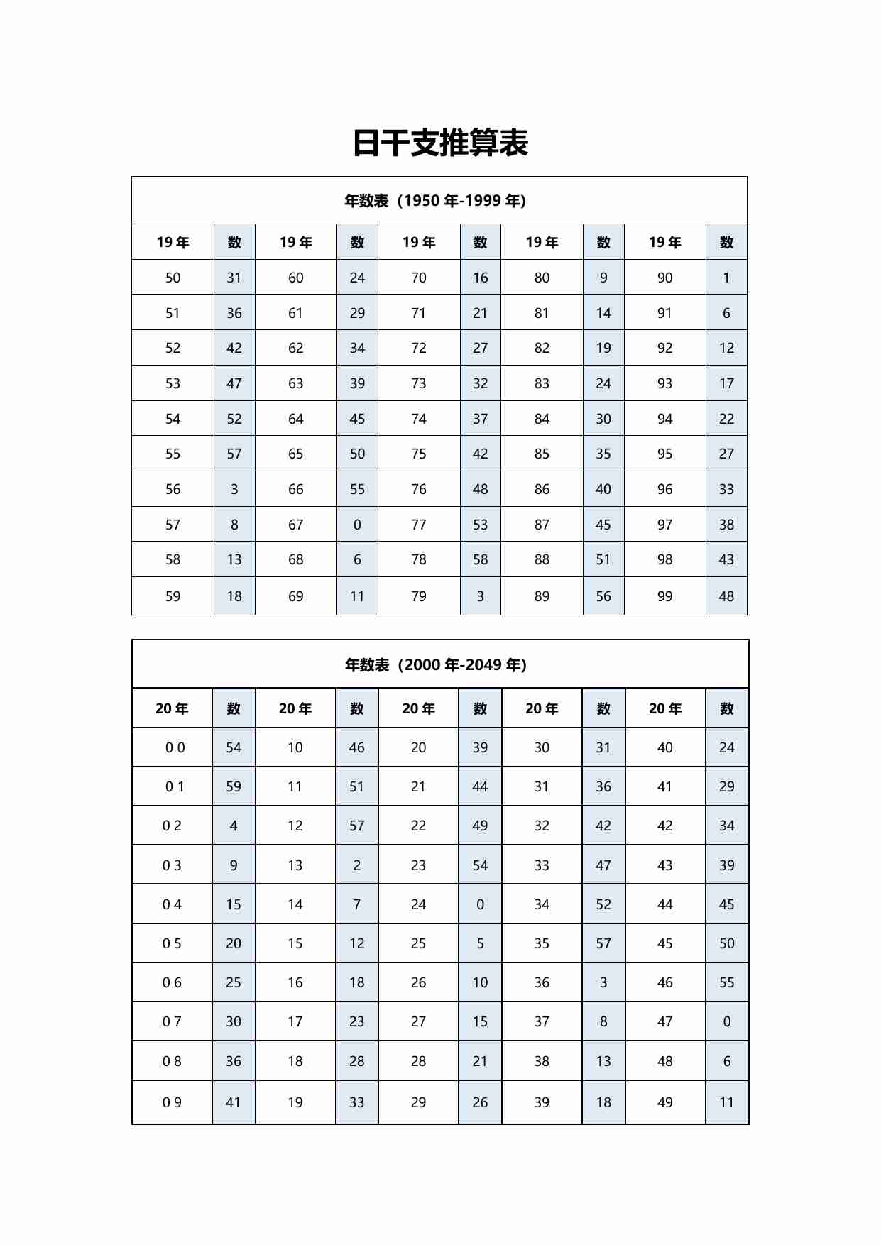 38【第三十八份】日柱、时柱推算速查表.pdf-0-预览