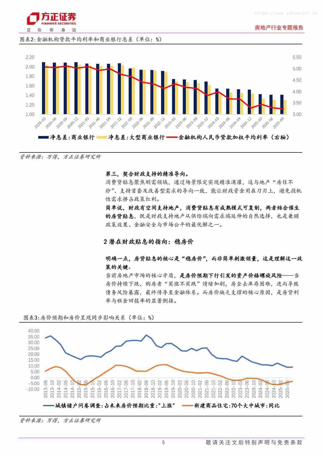 房地产-房地产行业专题报告-潜在财政贴息房贷探讨：动机、影响和路径-方正证券[王嵩]-20251126.pdf-4-预览