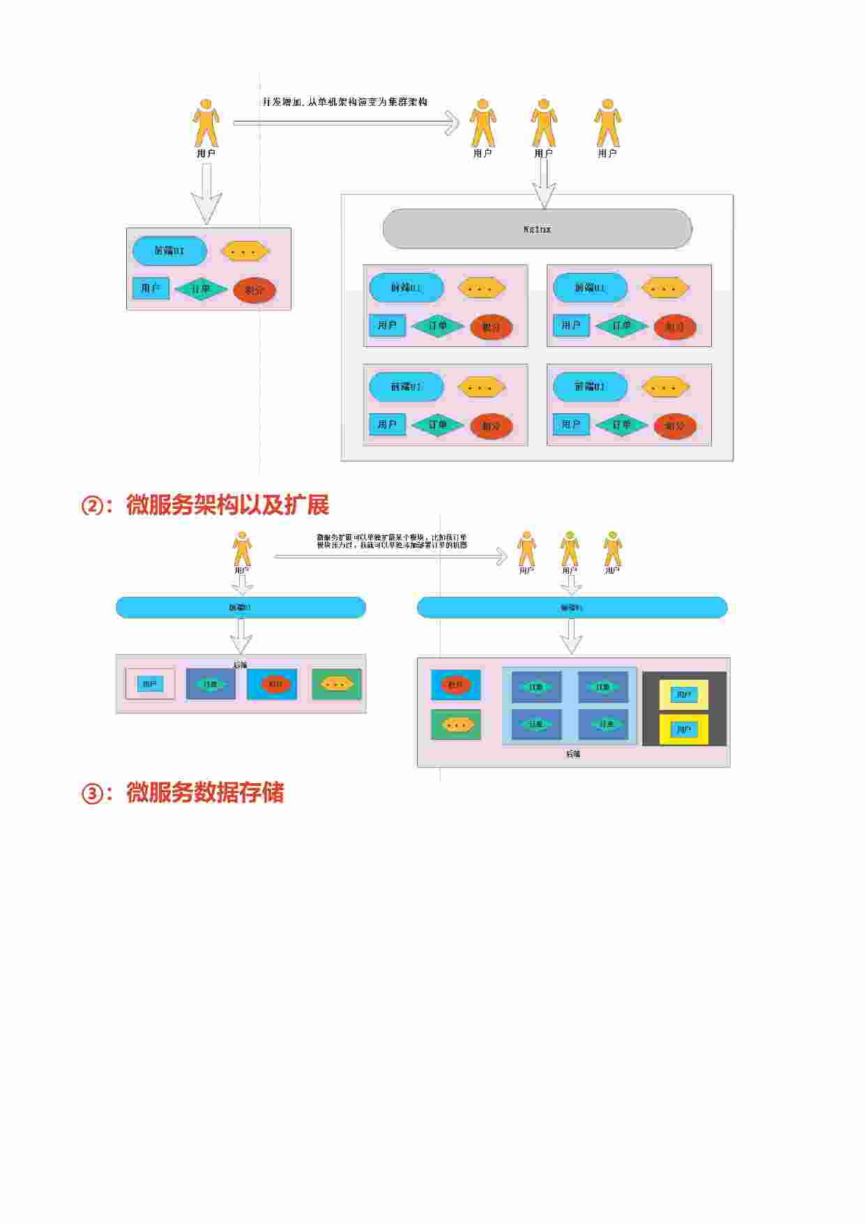 微服务入门&Nocas实操.pdf-3-预览